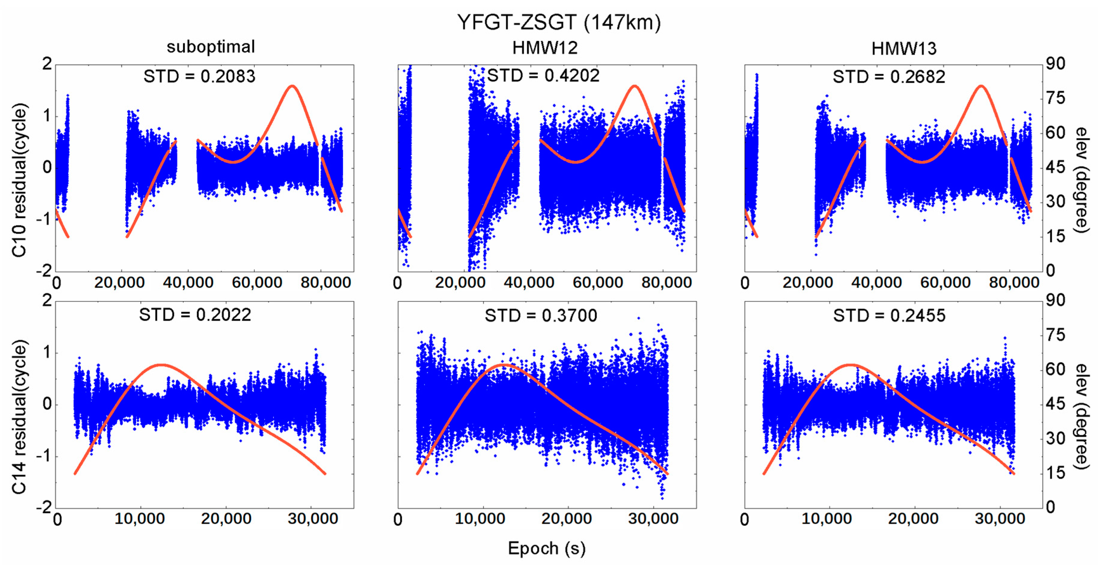 Remote Sensing Free Full Text Triple Frequency Code Phase Combination Determination A Comparison With The Hatch Melbourne Wubbena Combination Using s Signals Remote Sensing Free Full Text Triple Frequency Code Phase Combination Determination A Comparison With The Hatch Melbourne Wubbena Combination Using s Signals