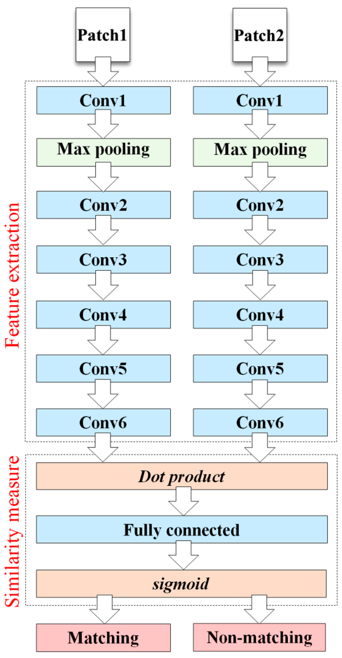 Remotesensing 10 00355 g001