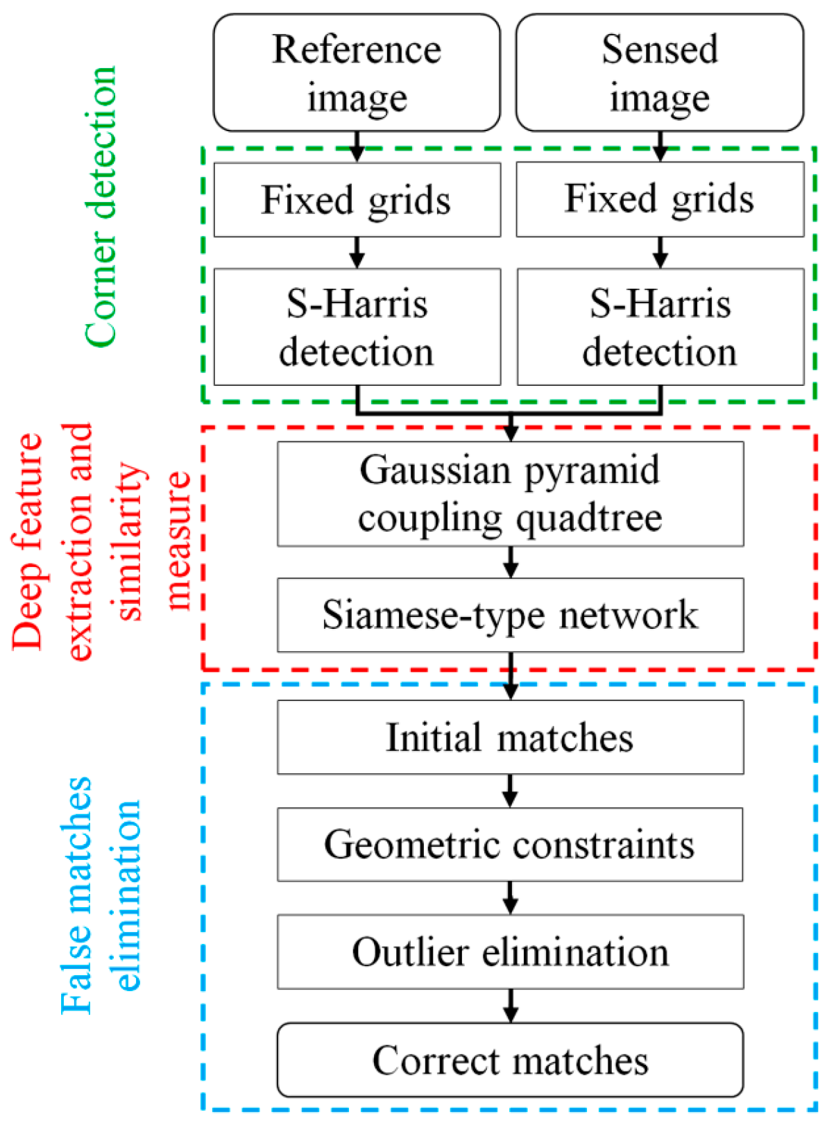 Remotesensing 10 00355 g002