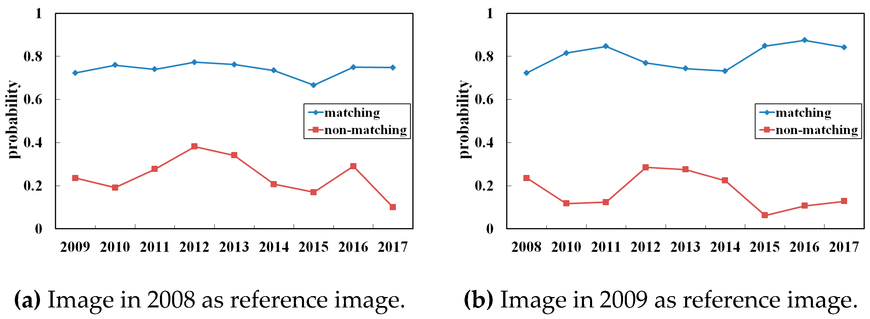 Remotesensing 10 00355 g004a