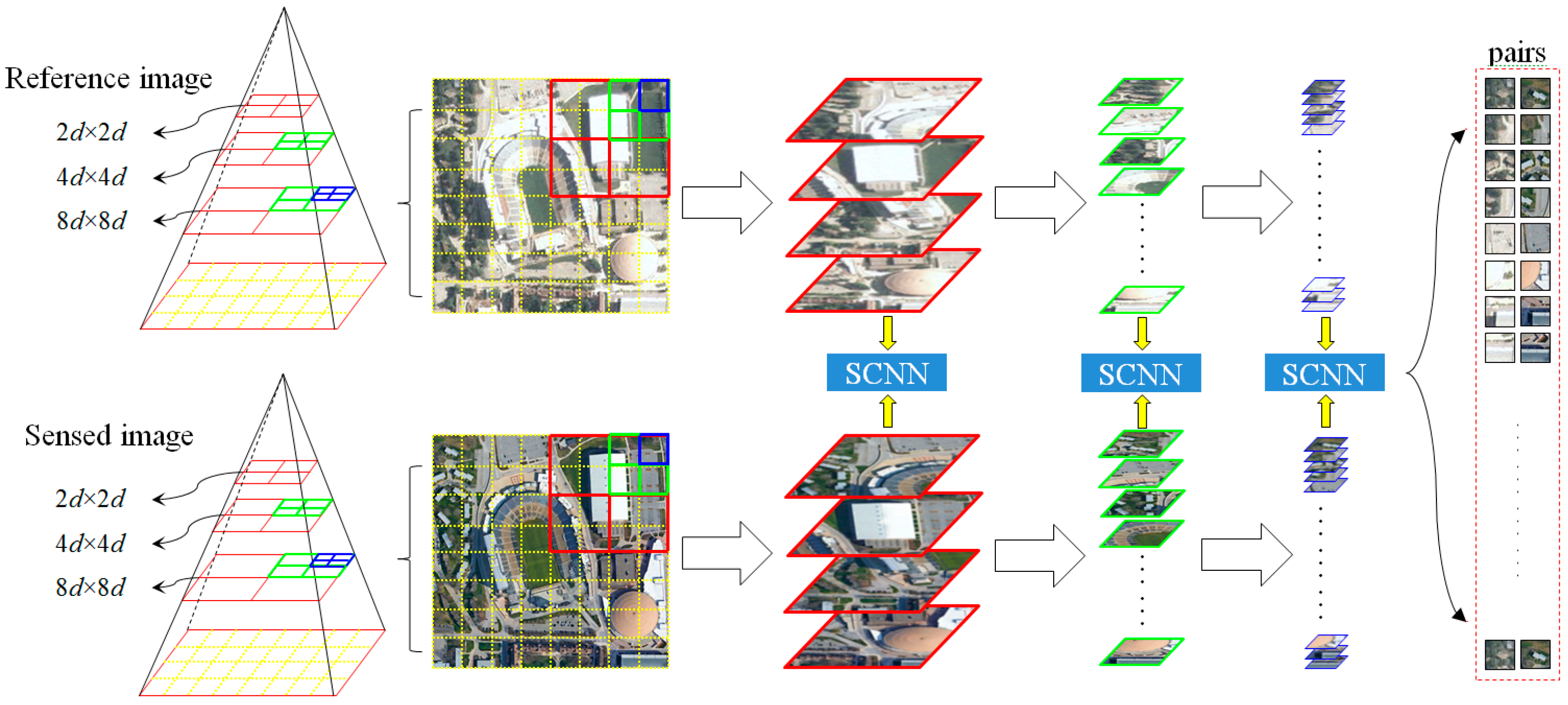 Remotesensing 10 00355 g005