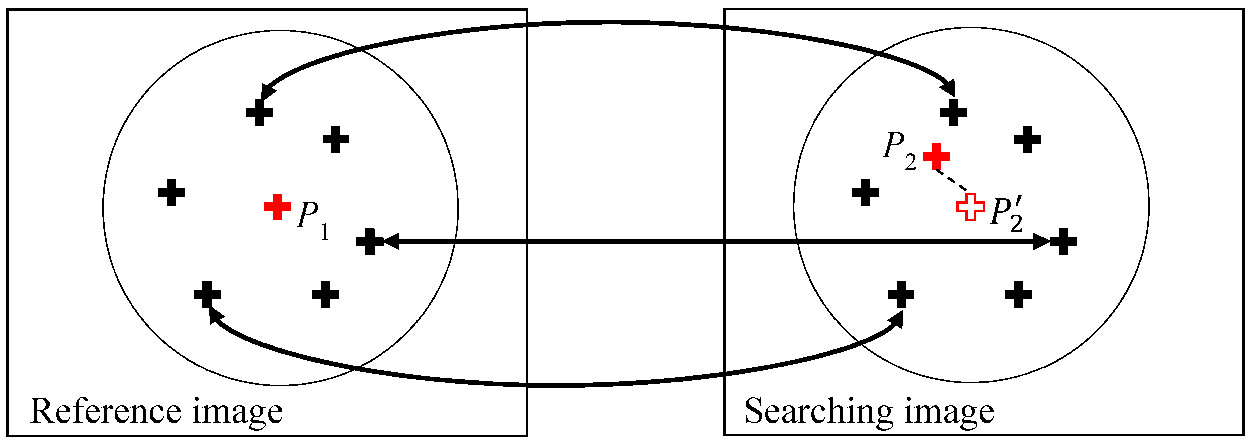 Remotesensing 10 00355 g006