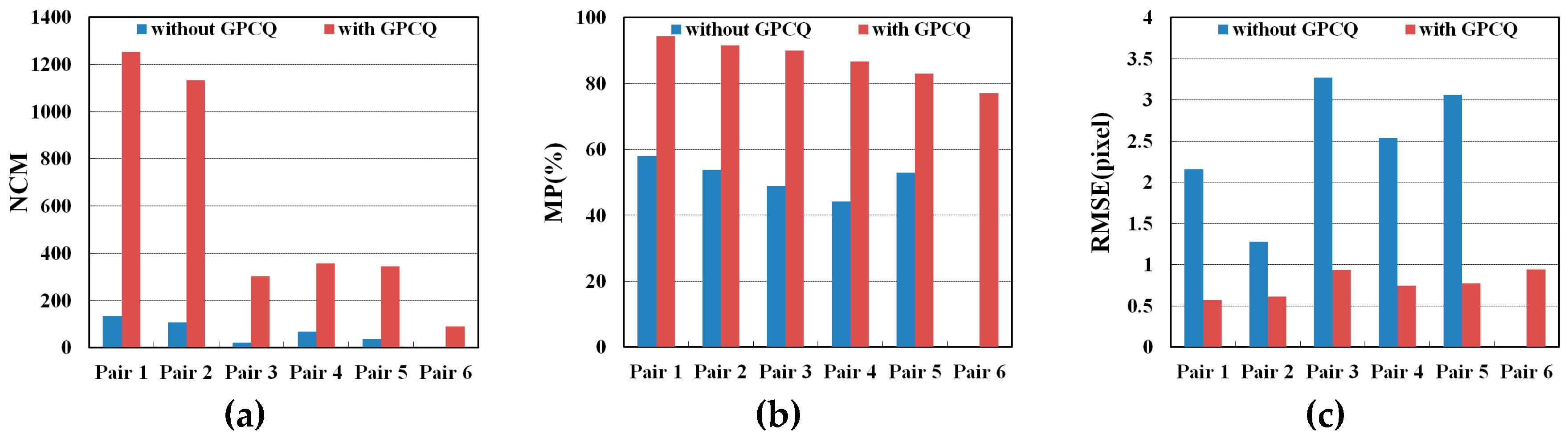 Remotesensing 10 00355 g012