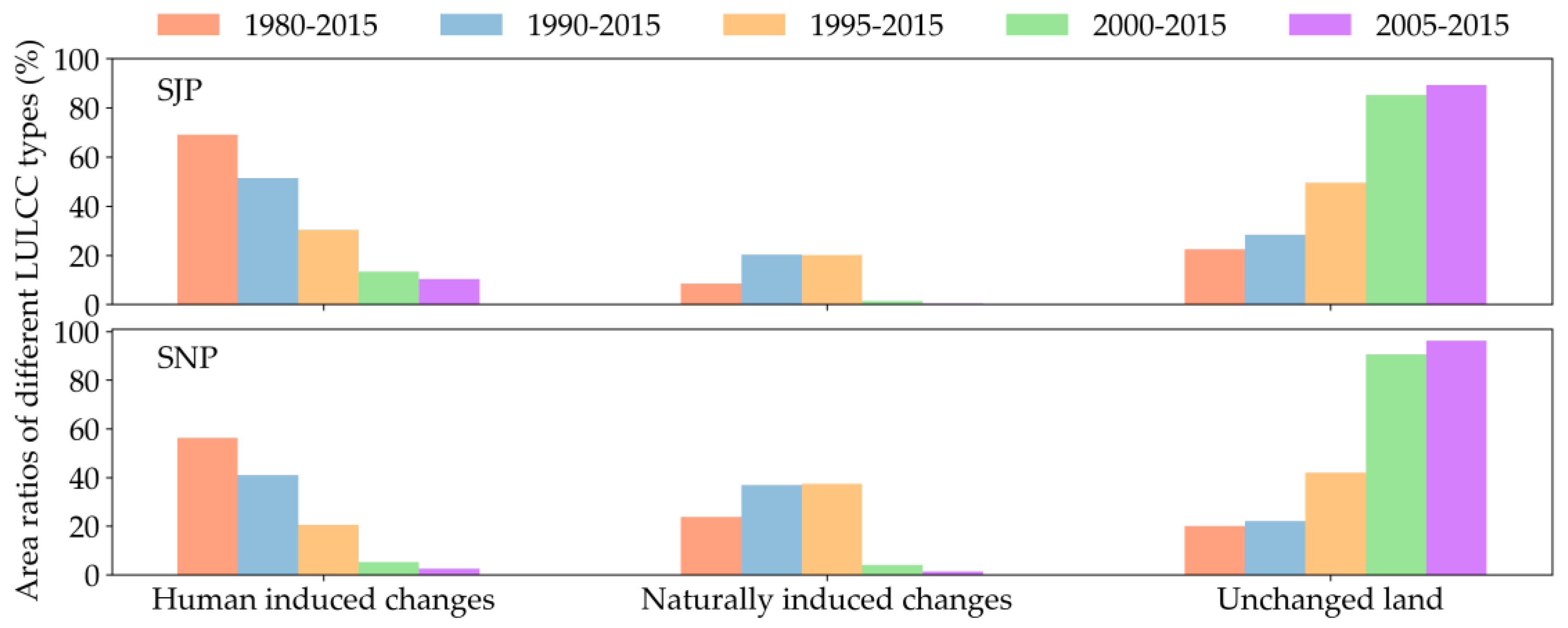 Remotesensing 10 00356 g003 Remotesensing 10 00356 g003