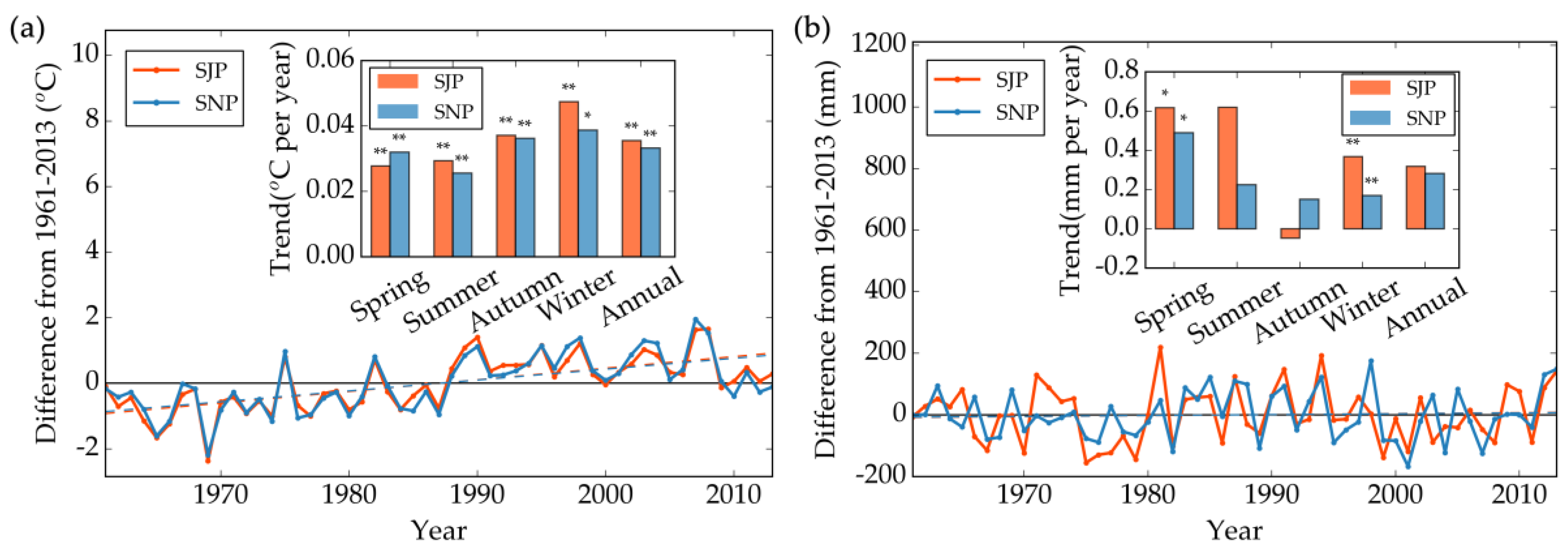 Remotesensing 10 00356 g005a Remotesensing 10 00356 g005a