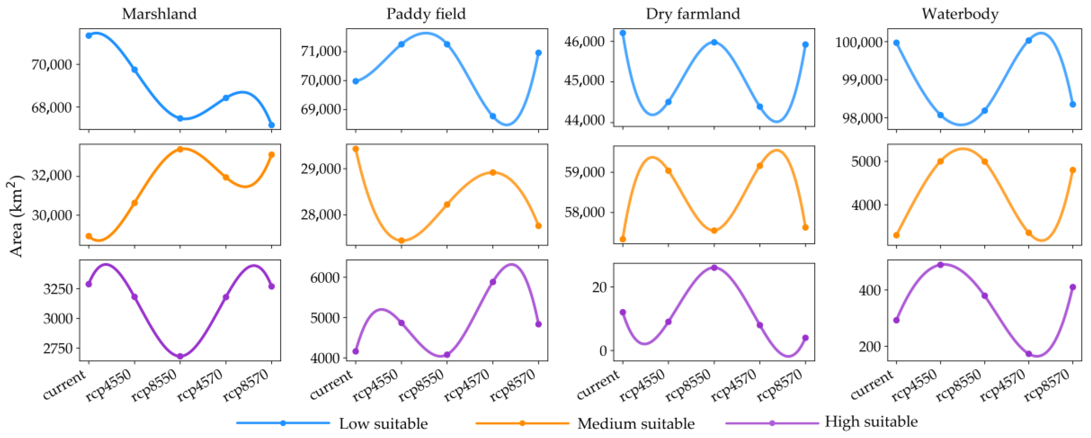 Remotesensing 10 00356 g007 Remotesensing 10 00356 g007