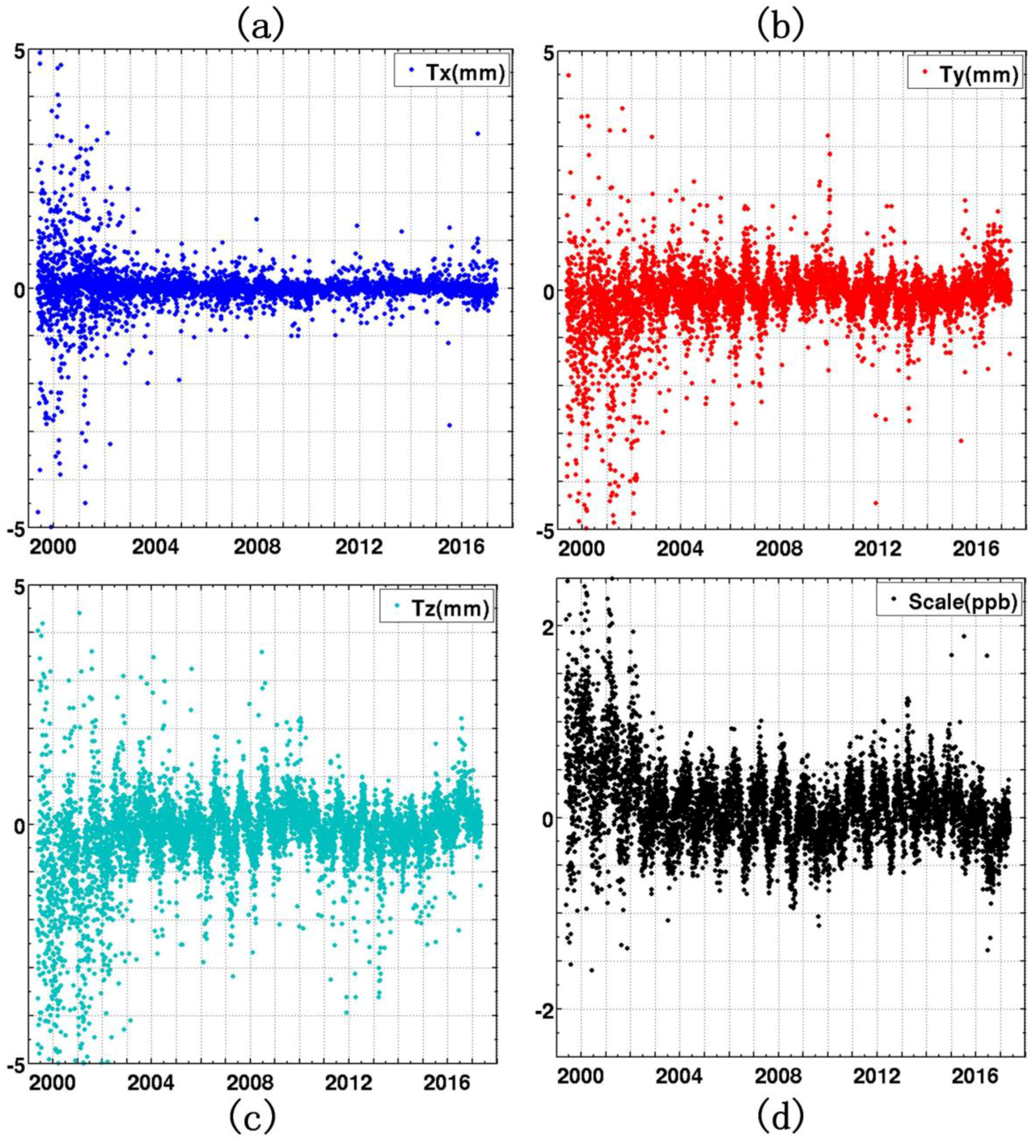 Remotesensing 10 00357 g005