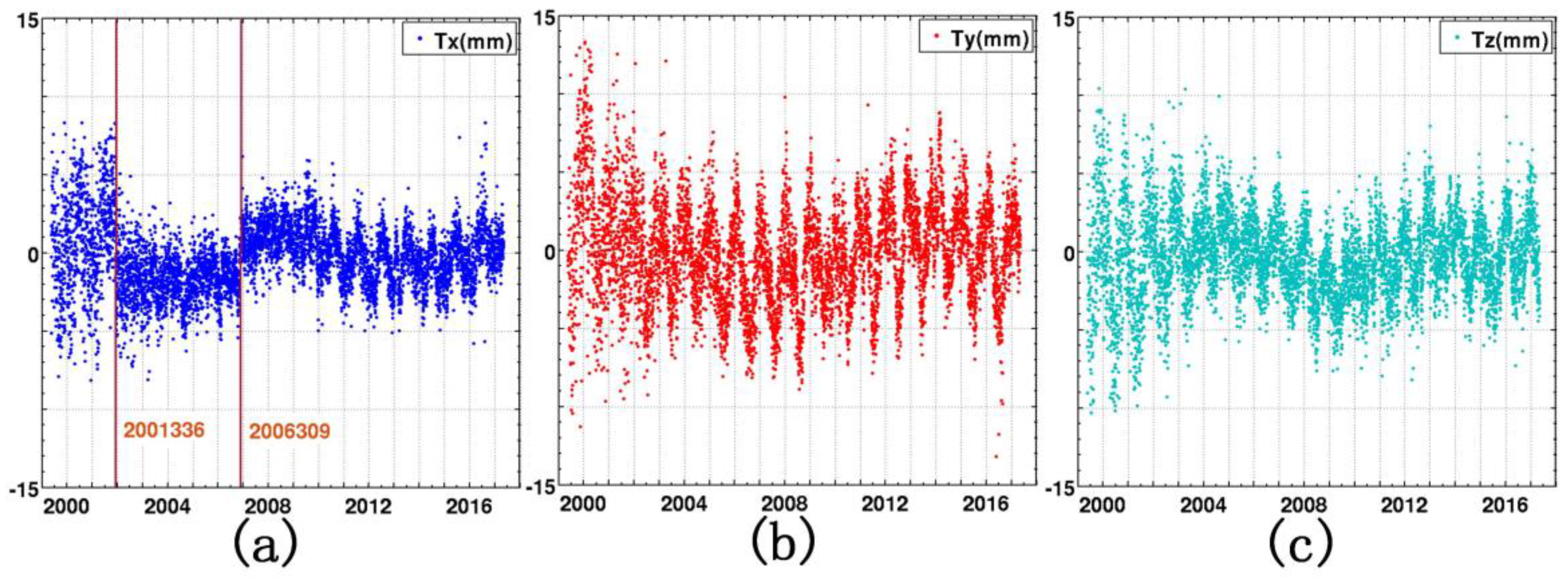 Remotesensing 10 00357 g008