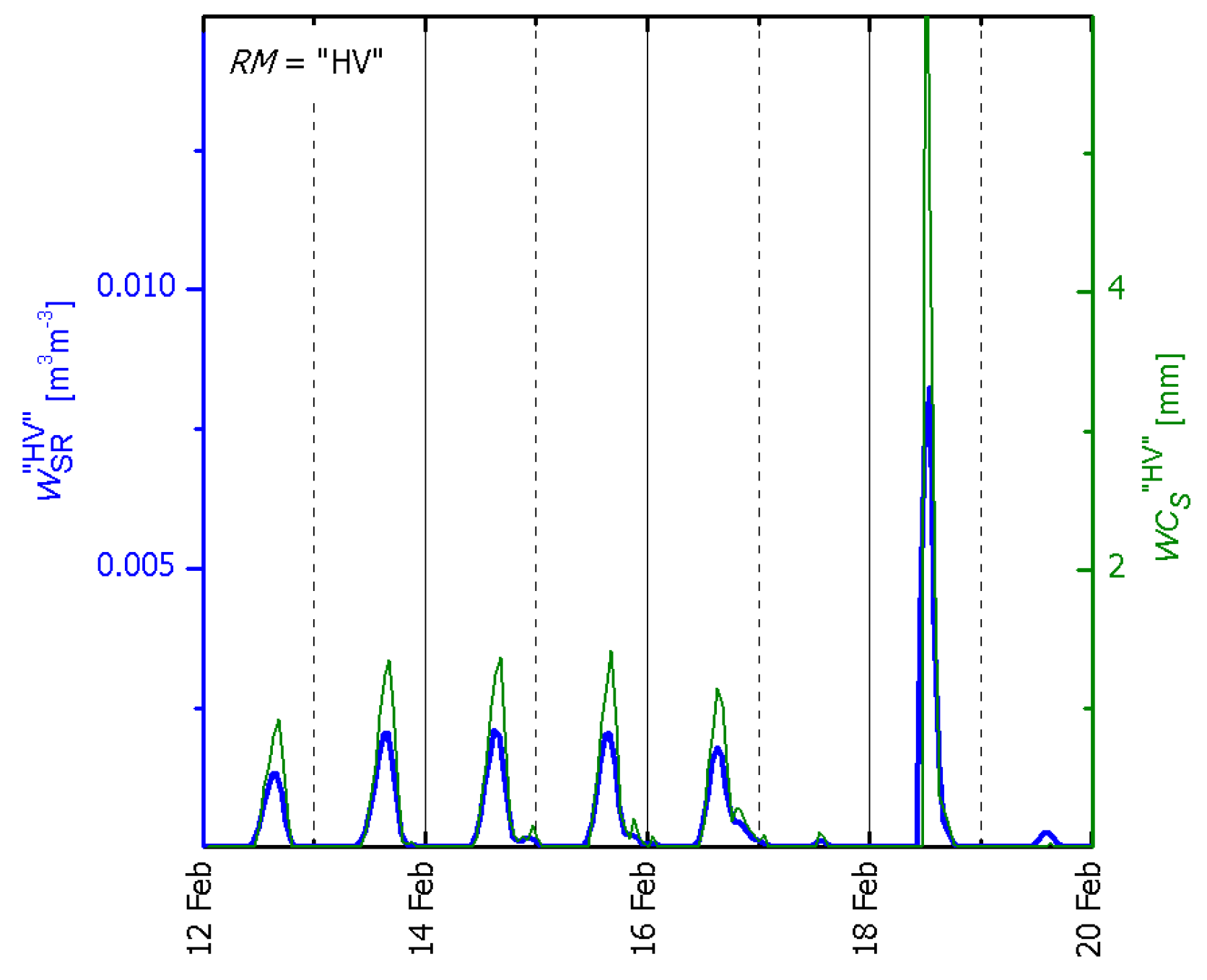 Remotesensing 10 00359 g006