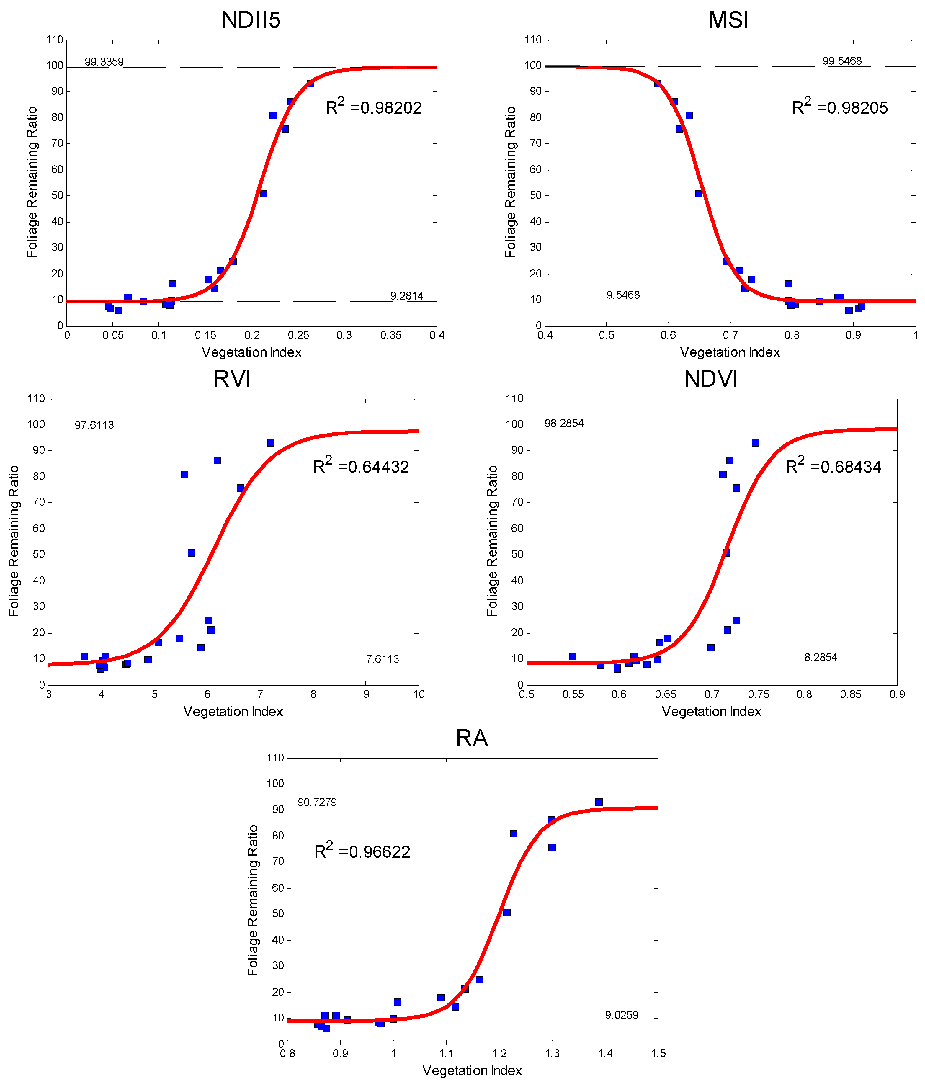 Remotesensing 10 00360 g004 550