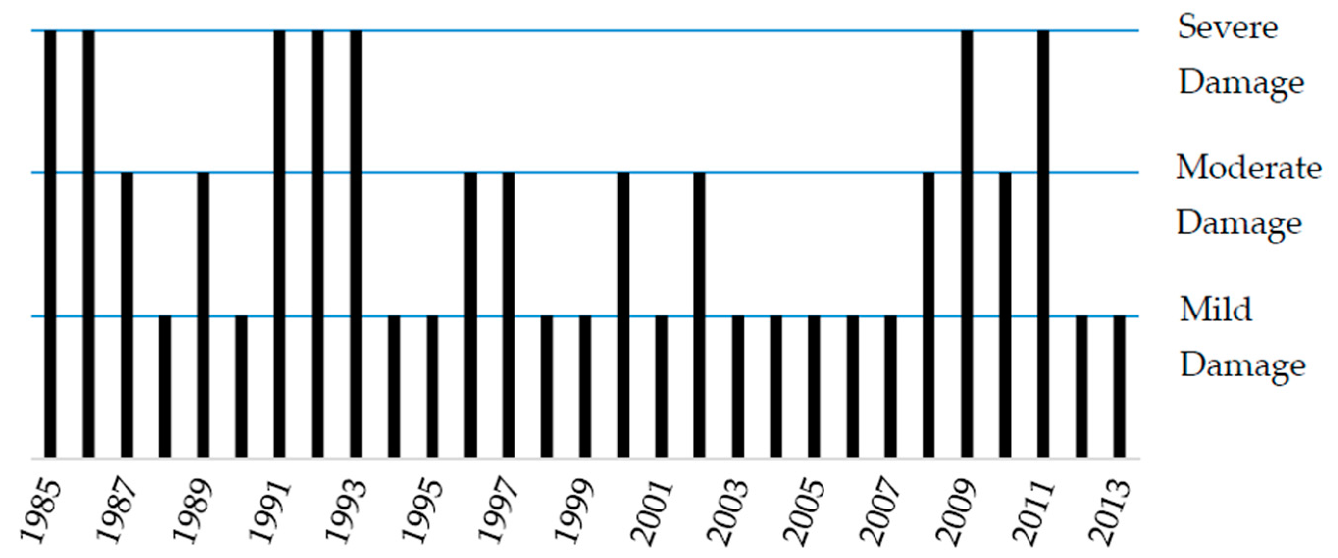 Remotesensing 10 00360 g006 550