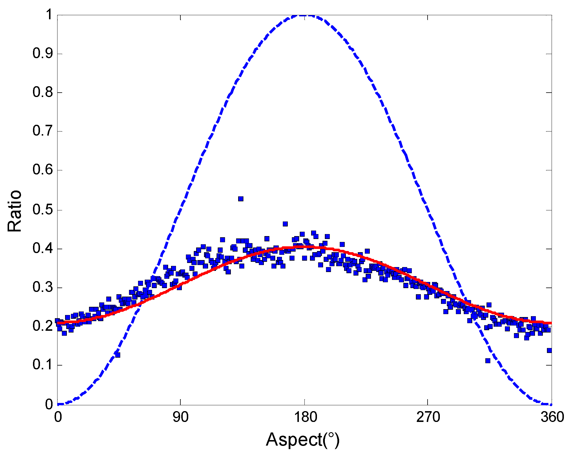 Remotesensing 10 00360 g009 550