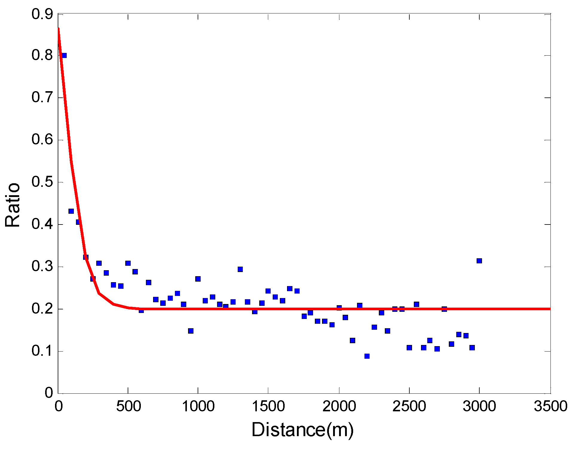 Remotesensing 10 00360 g010 550