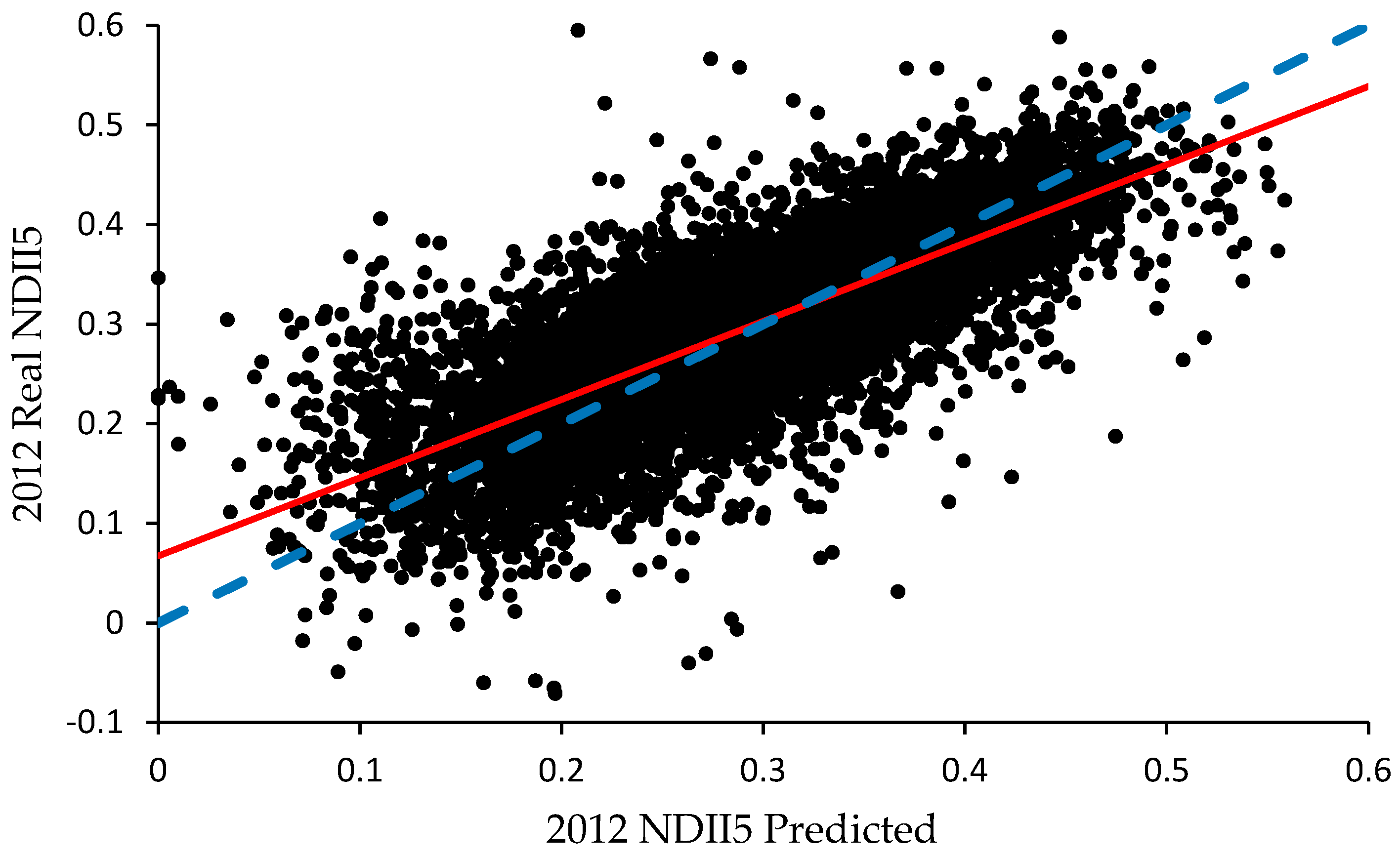 Remotesensing 10 00360 g013 550