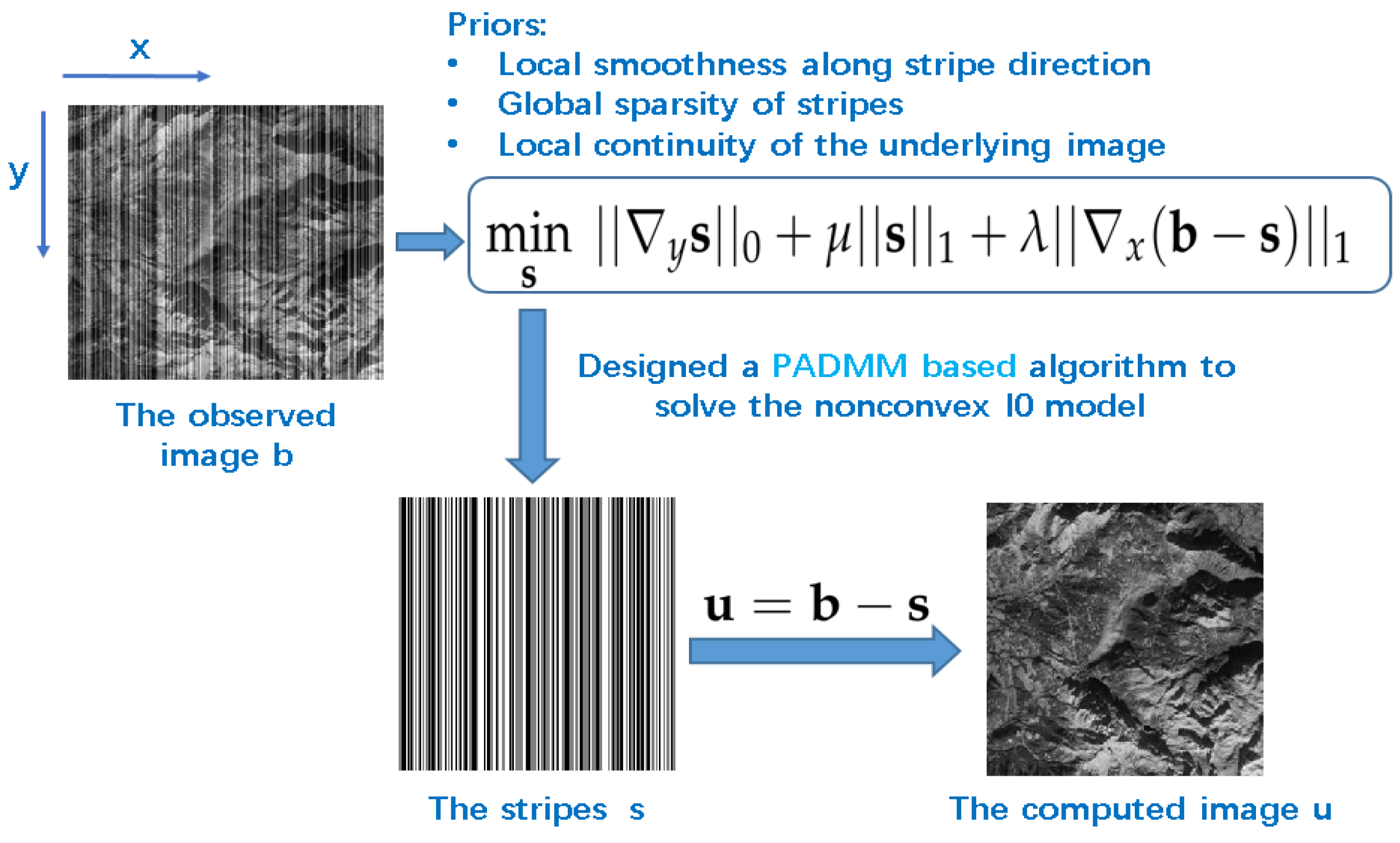 Remotesensing 10 00361 g001 Remotesensing 10 00361 g001