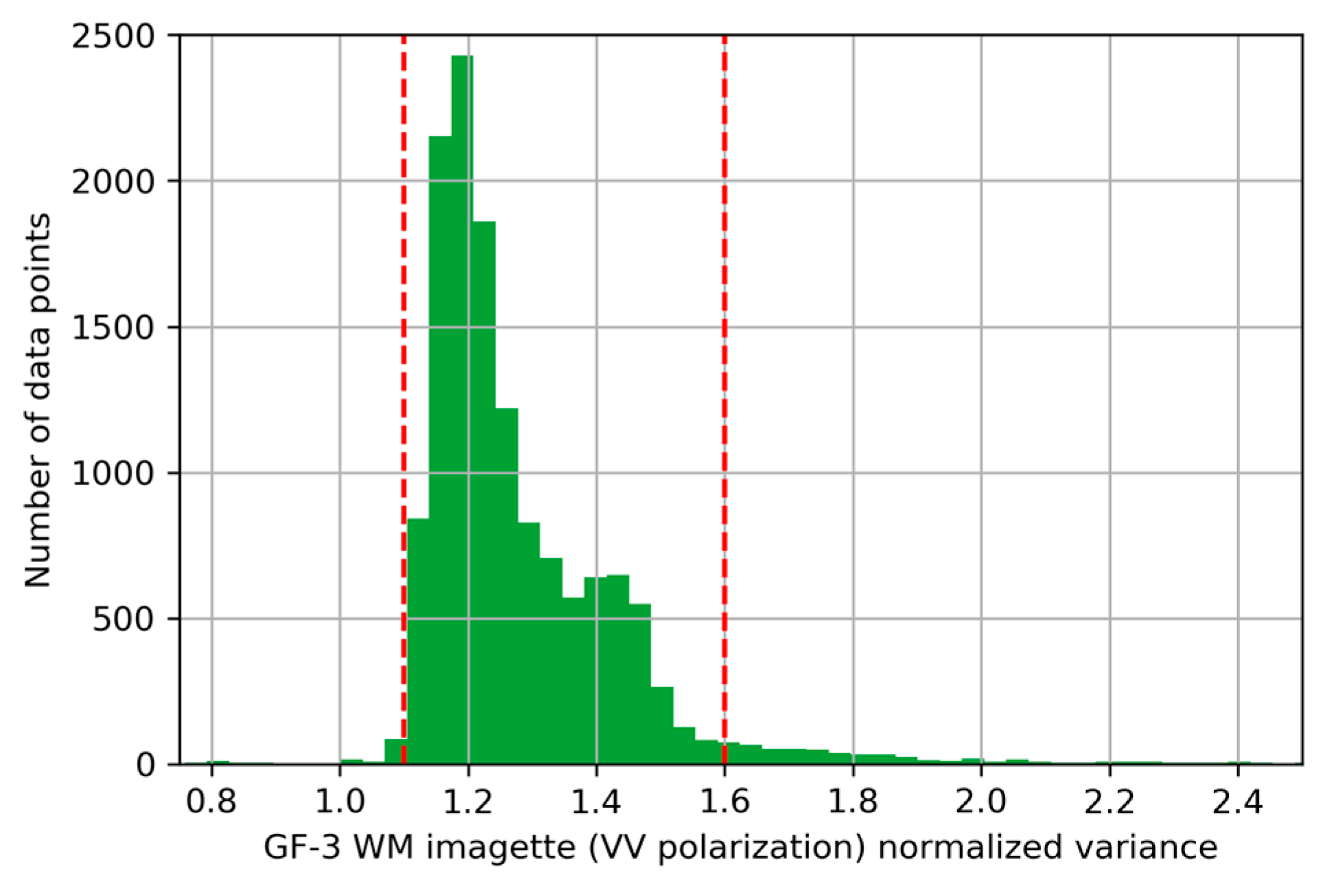 Remotesensing 10 00363 g003 Remotesensing 10 00363 g003