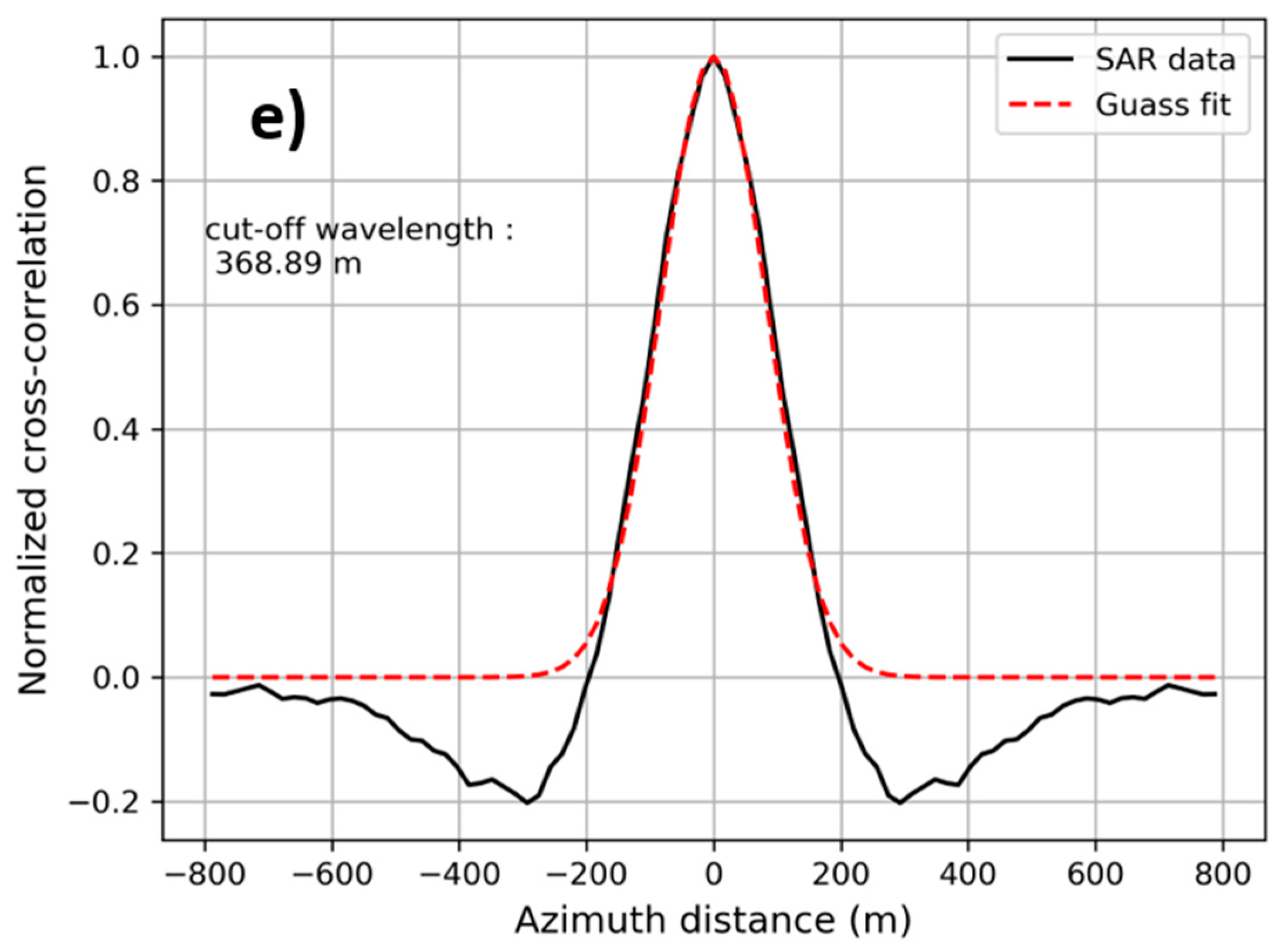 Remotesensing 10 00363 g006b Remotesensing 10 00363 g006b