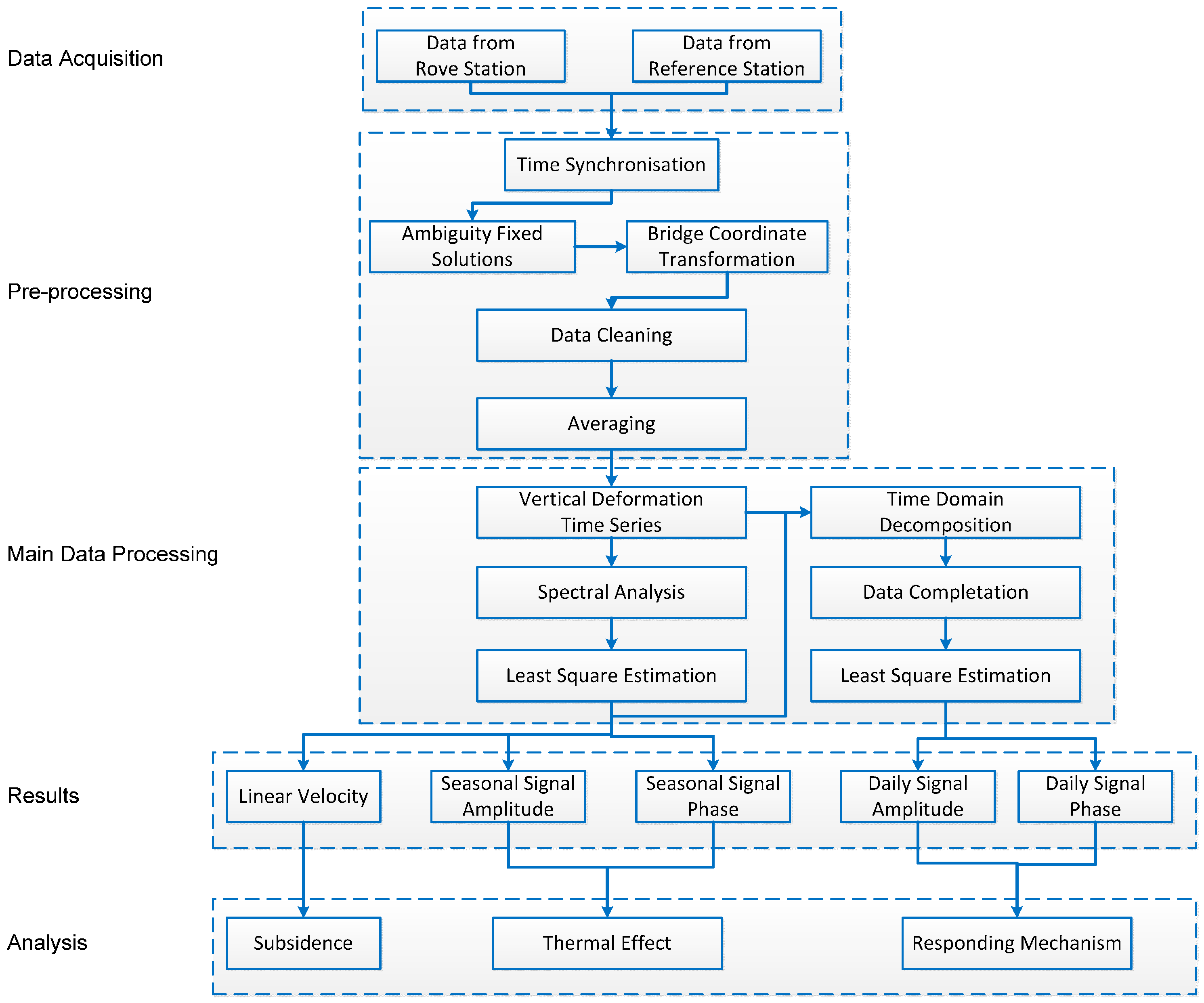 Remotesensing 10 00364 g003 Remotesensing 10 00364 g003