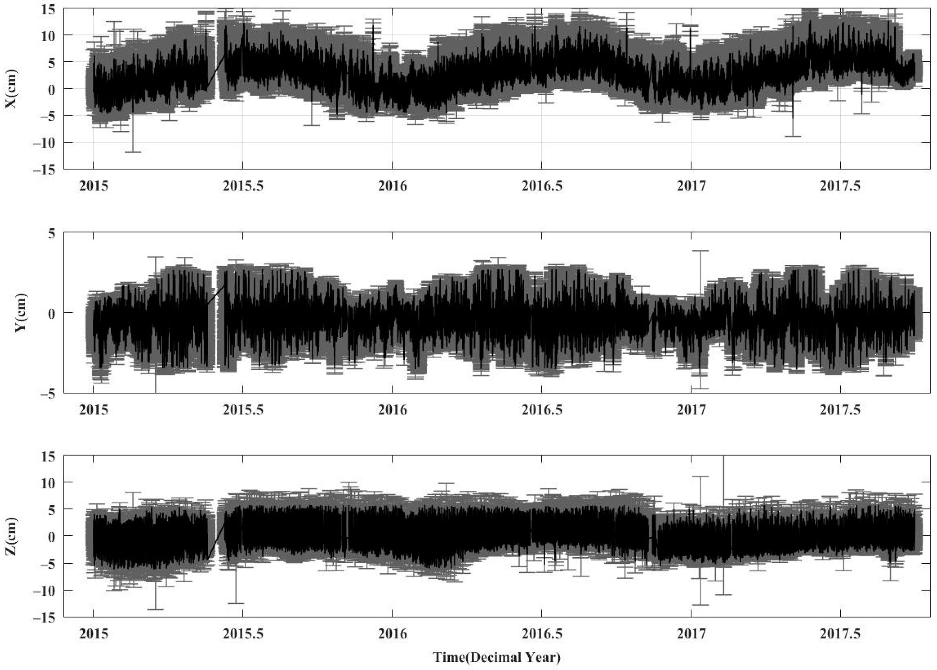Remotesensing 10 00364 g004 Remotesensing 10 00364 g004
