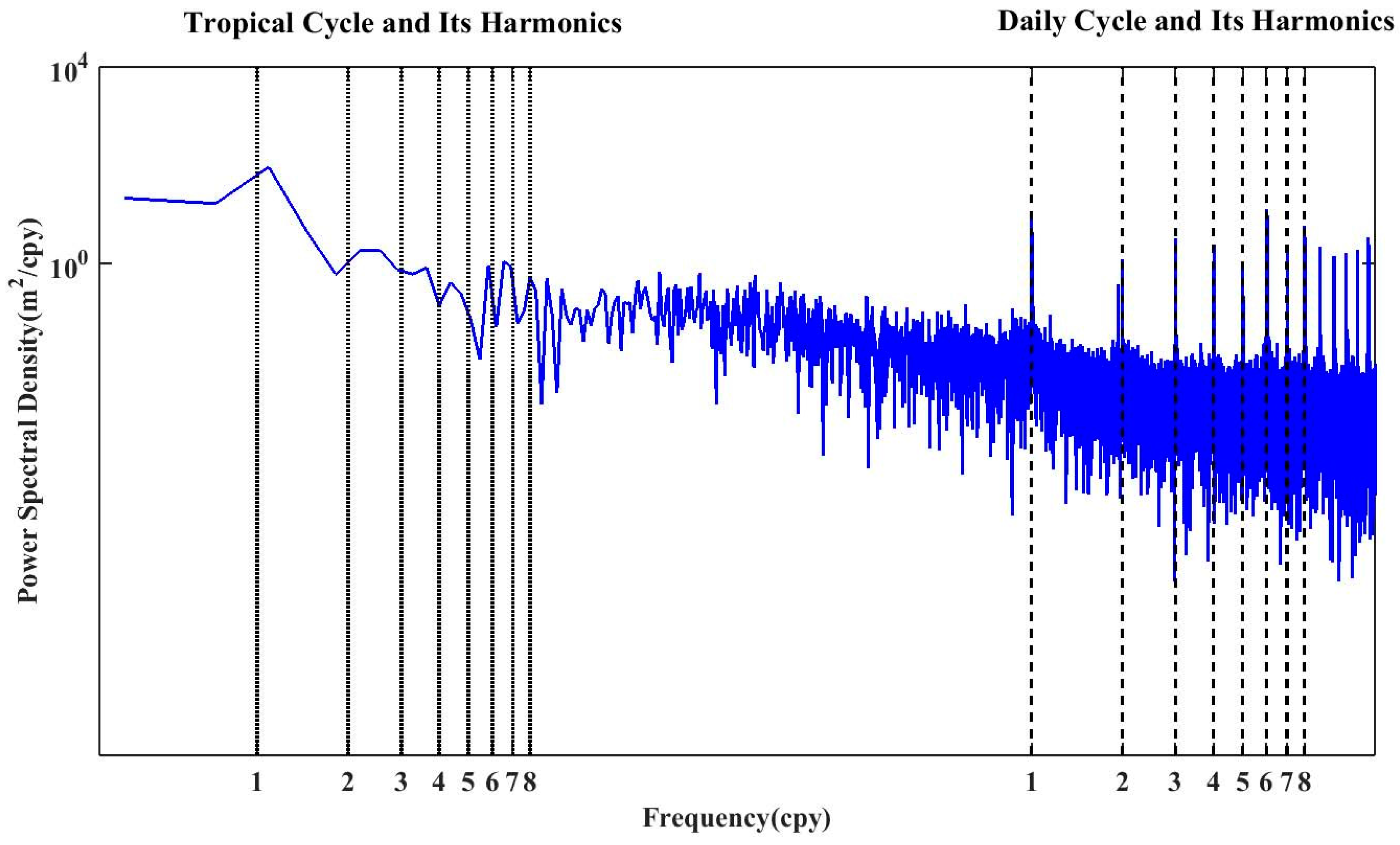 Remotesensing 10 00364 g005 Remotesensing 10 00364 g005