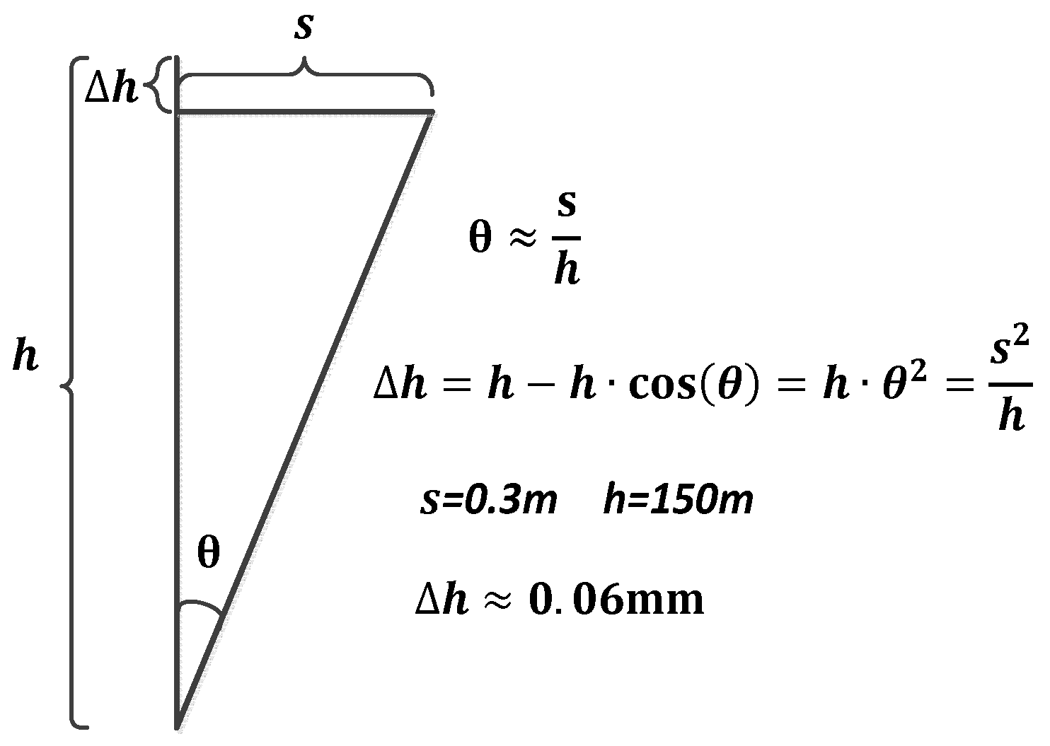 Remotesensing 10 00364 g007 Remotesensing 10 00364 g007