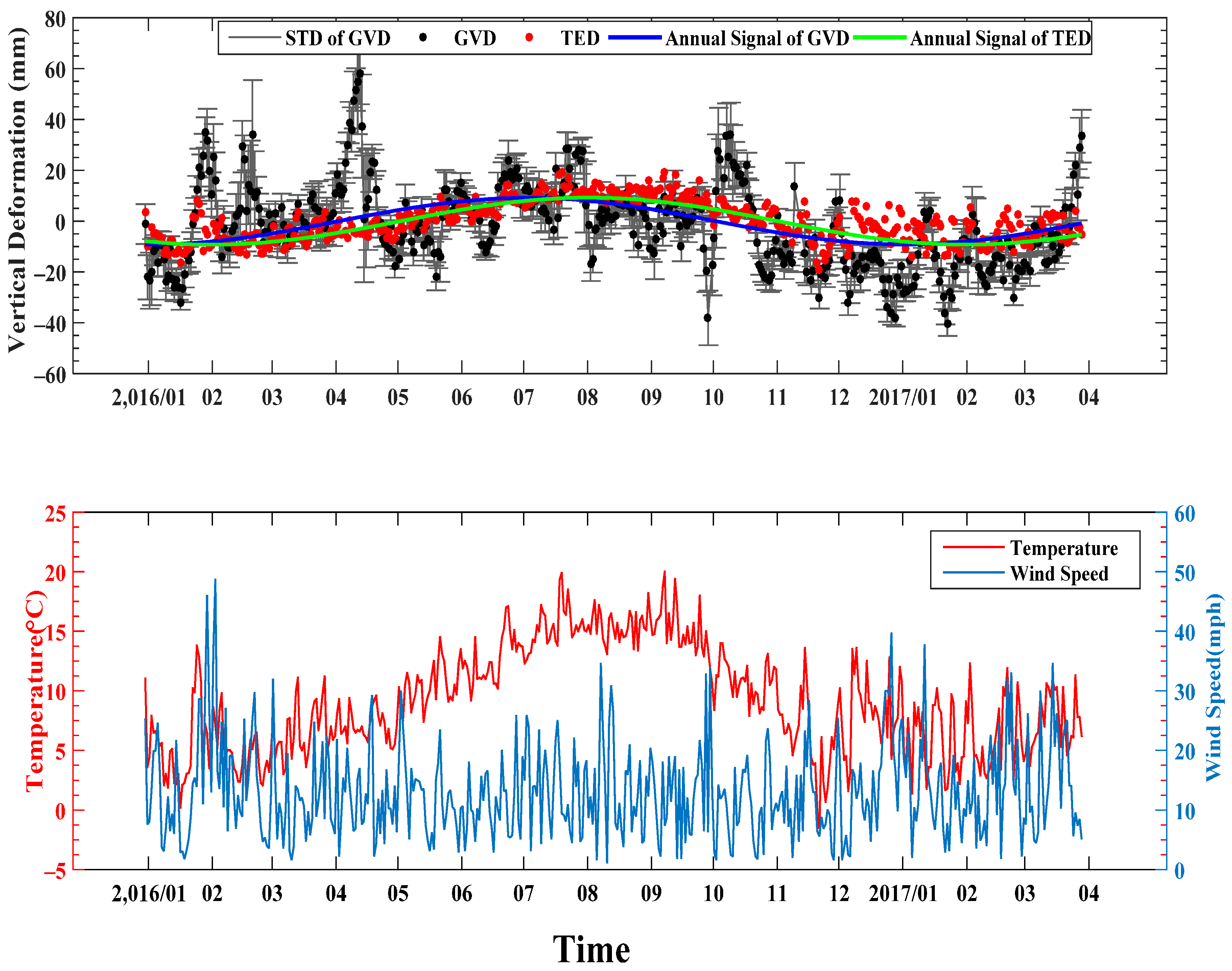 Remotesensing 10 00364 g008 Remotesensing 10 00364 g008