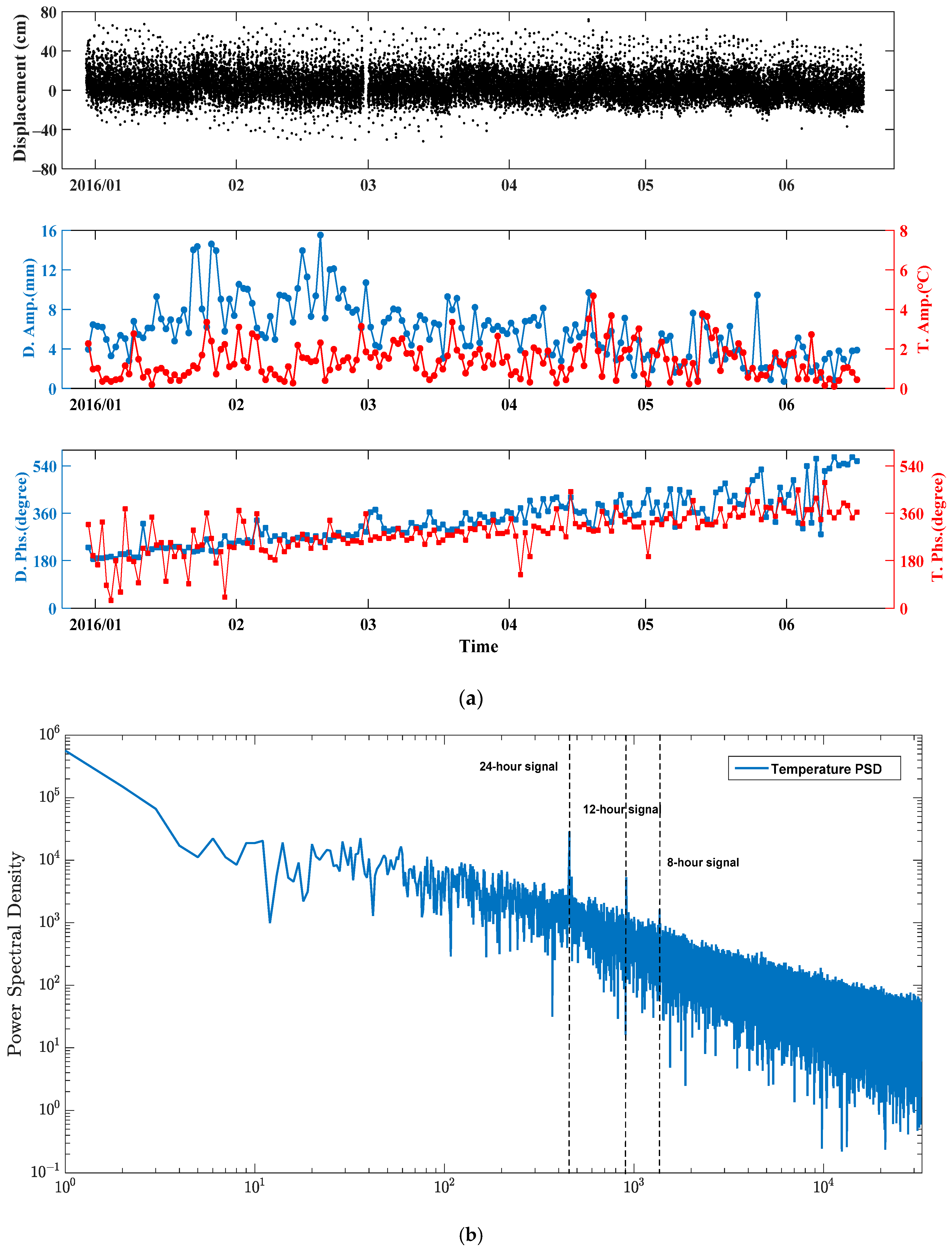 Remotesensing 10 00364 g009 Remotesensing 10 00364 g009