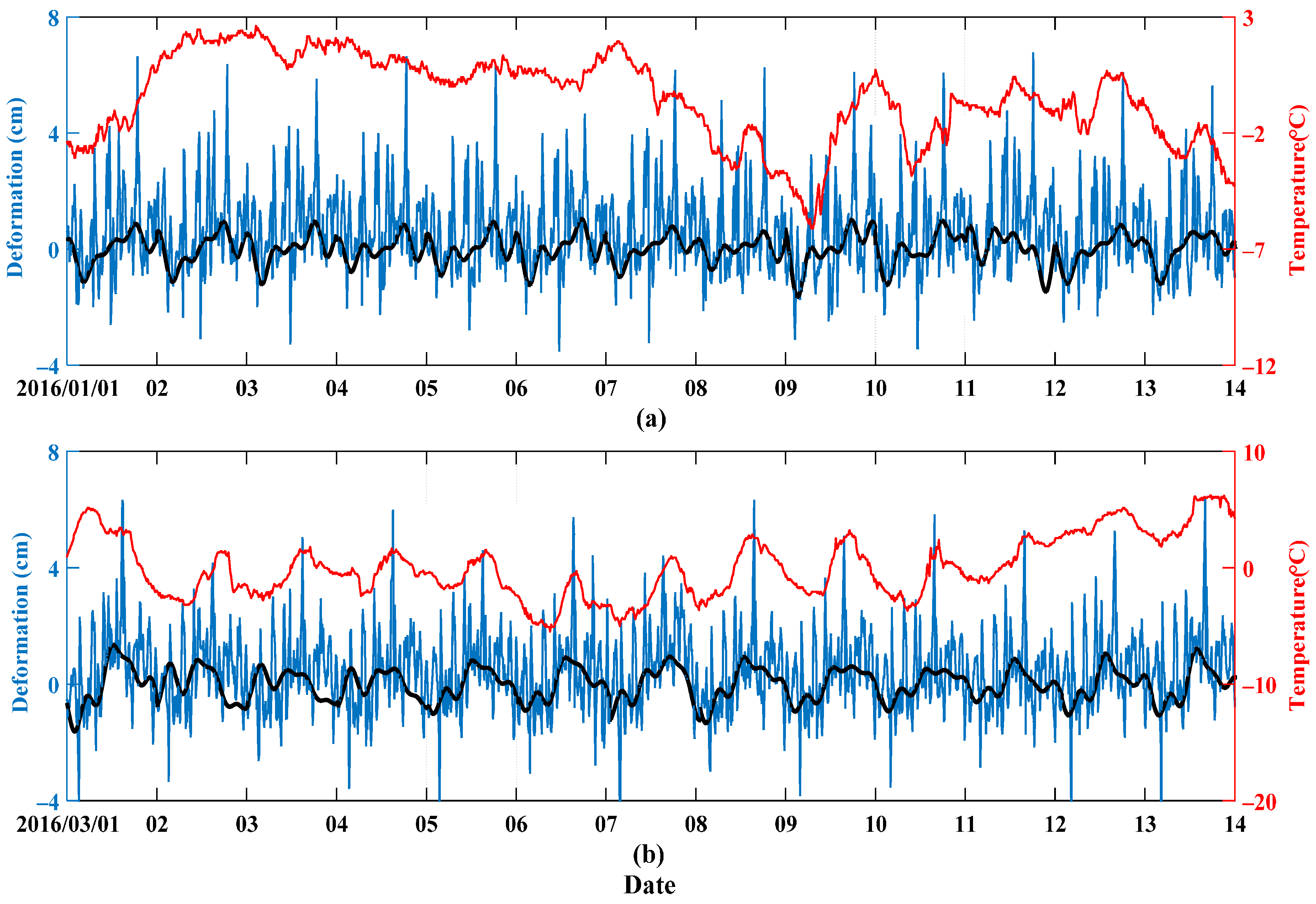 Remotesensing 10 00364 g010 Remotesensing 10 00364 g010