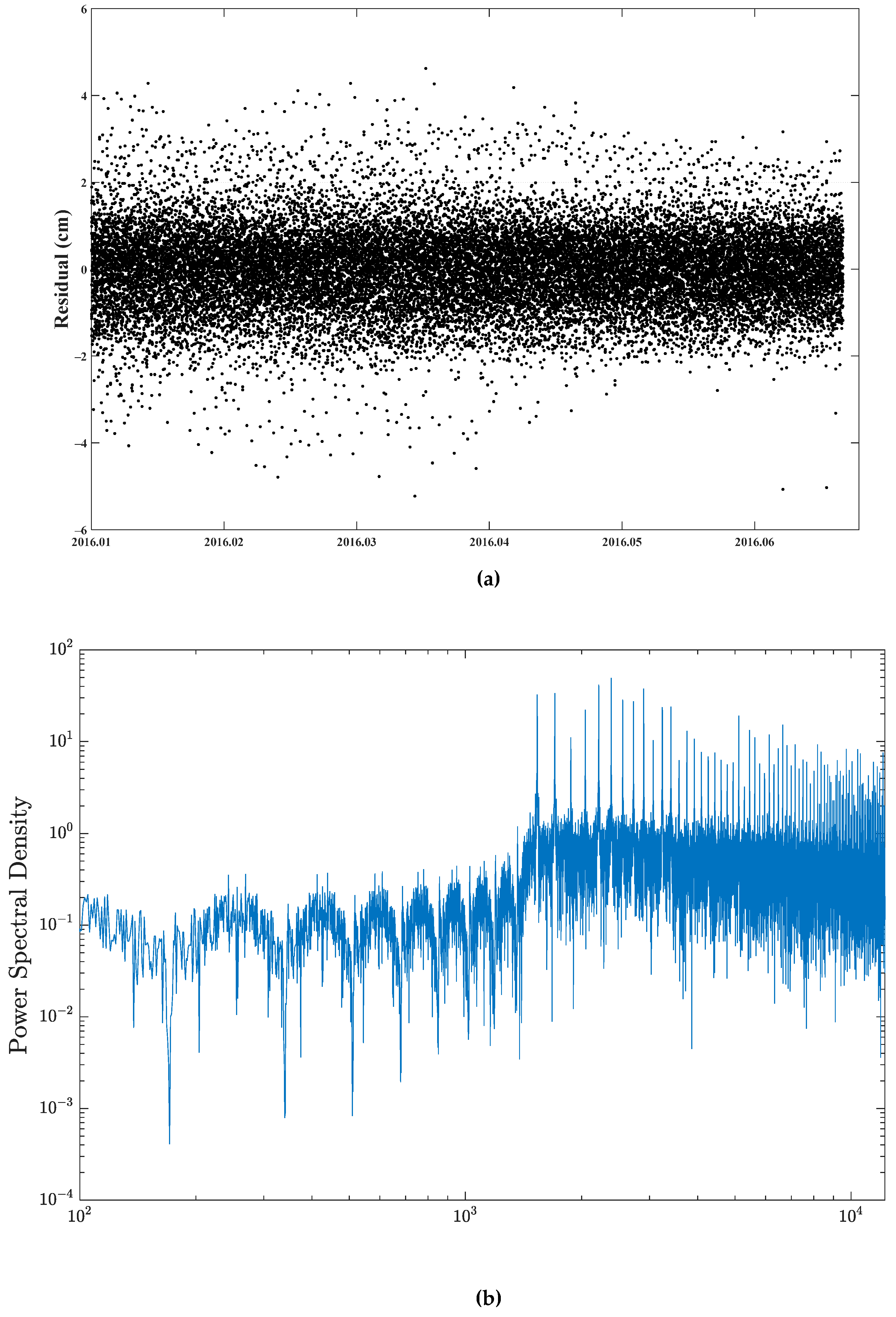 Remotesensing 10 00364 g011 Remotesensing 10 00364 g011