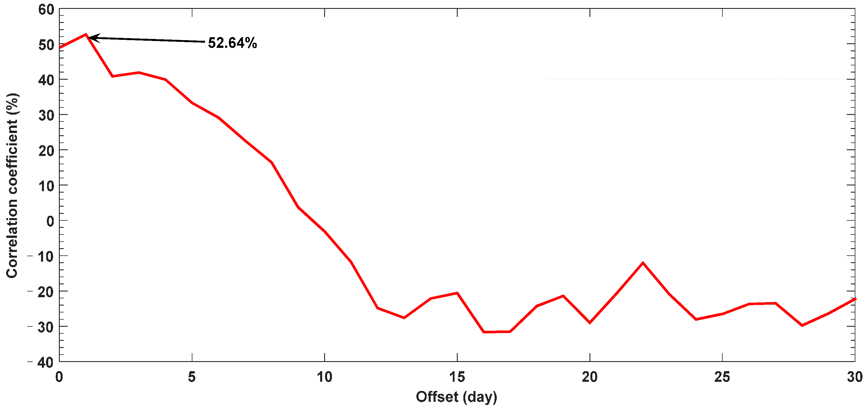 Remotesensing 10 00364 g012 Remotesensing 10 00364 g012