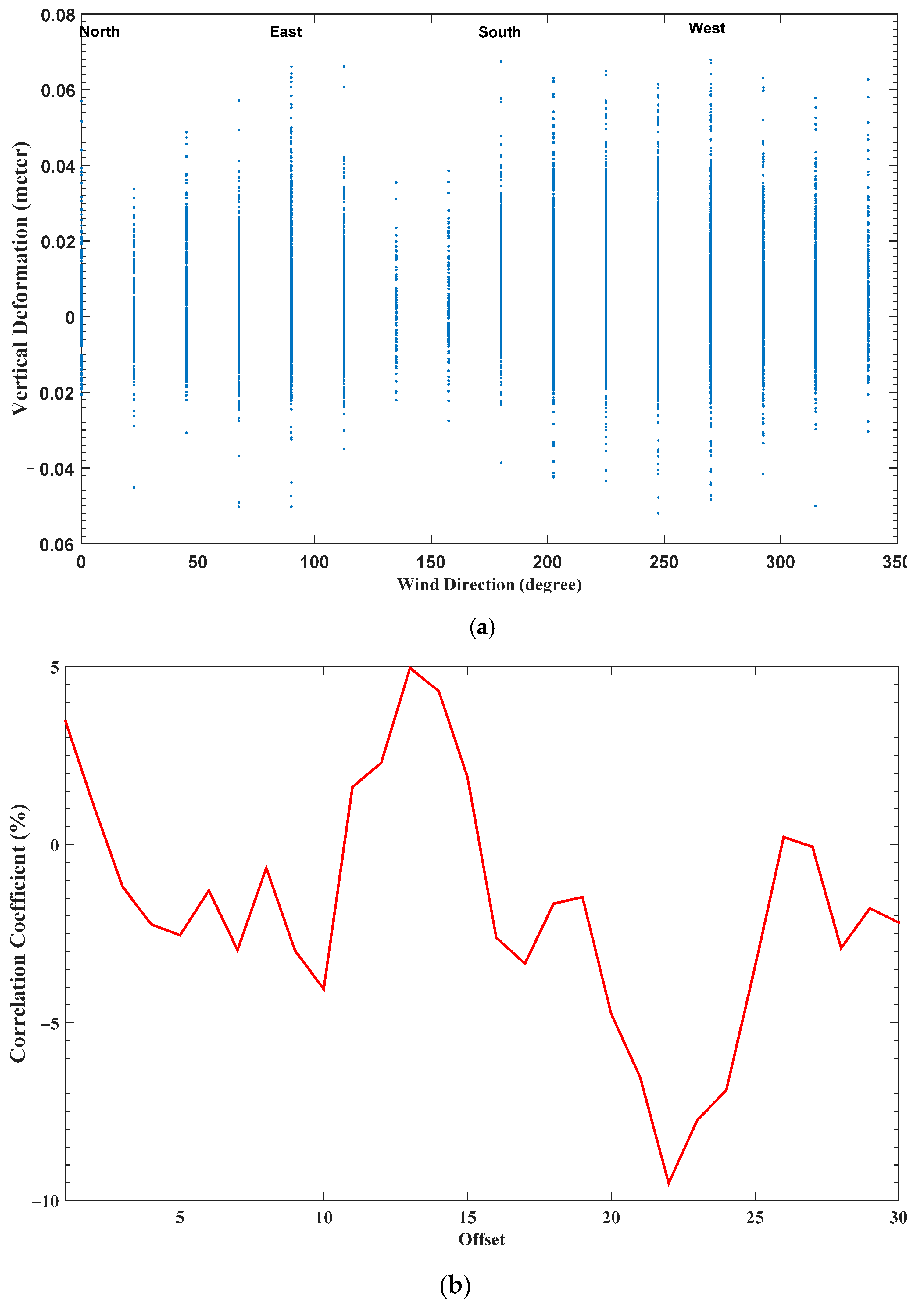 Remotesensing 10 00364 g013 Remotesensing 10 00364 g013