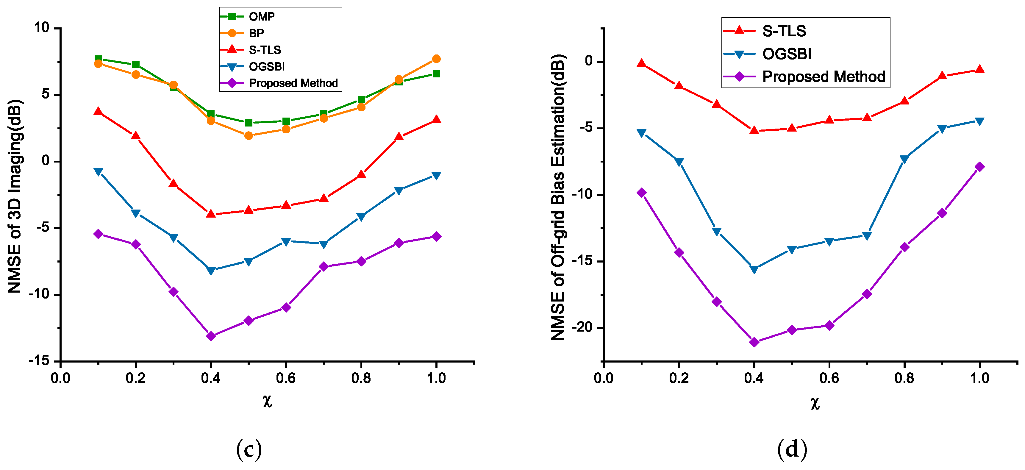 Remotesensing 10 00369 g005b Remotesensing 10 00369 g005b