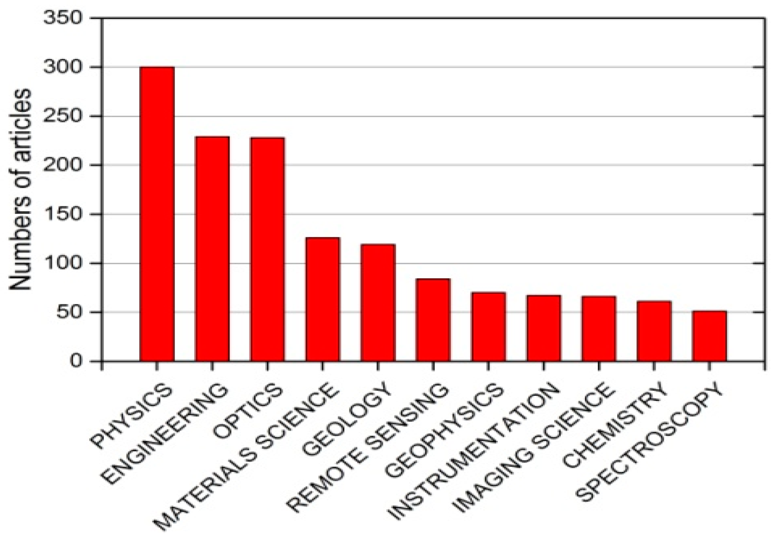 Remotesensing 10 00370 g001