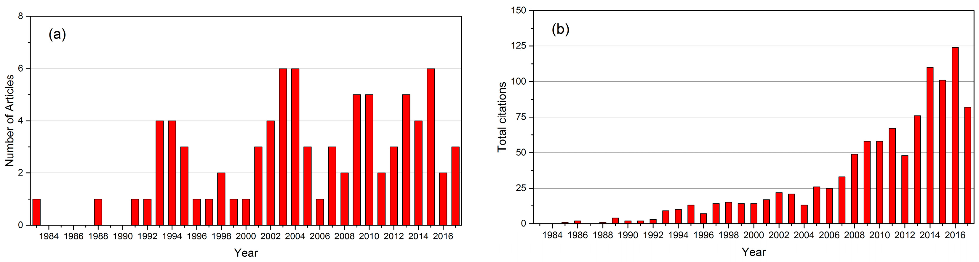 Remotesensing 10 00370 g002