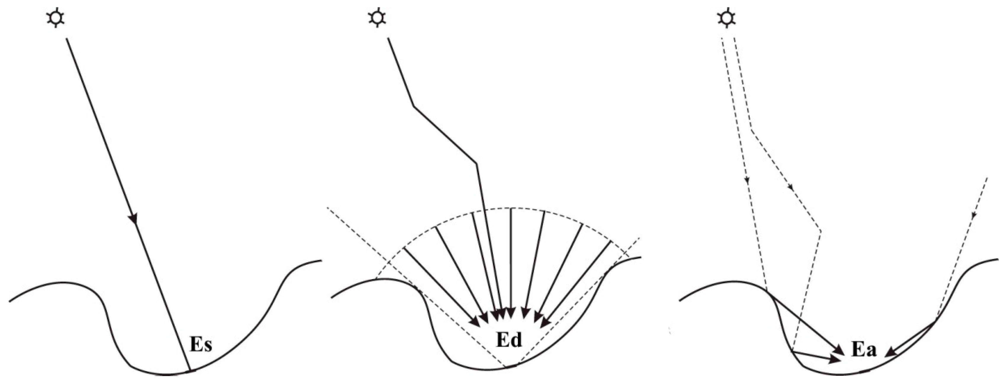 Remotesensing 10 00370 g007