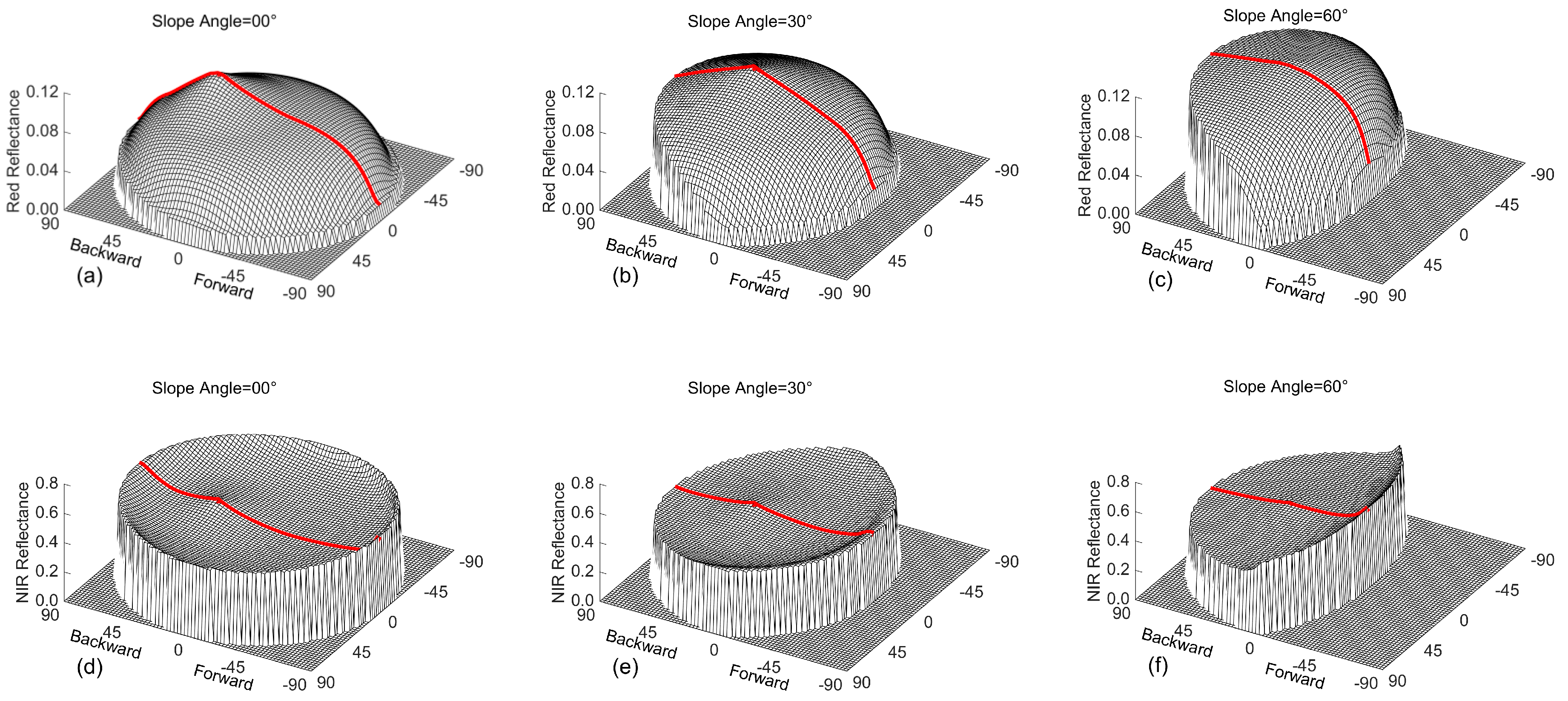 Remotesensing 10 00370 g010