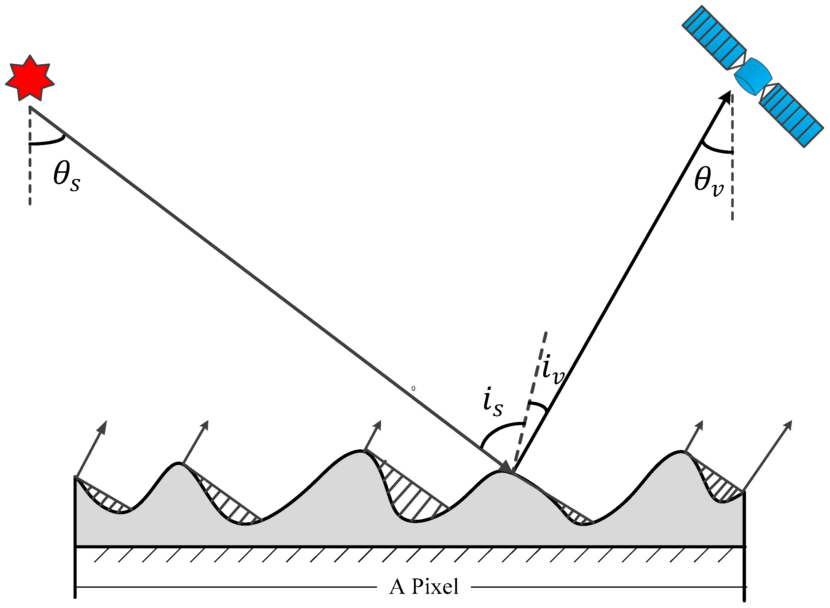 Remotesensing 10 00370 g011