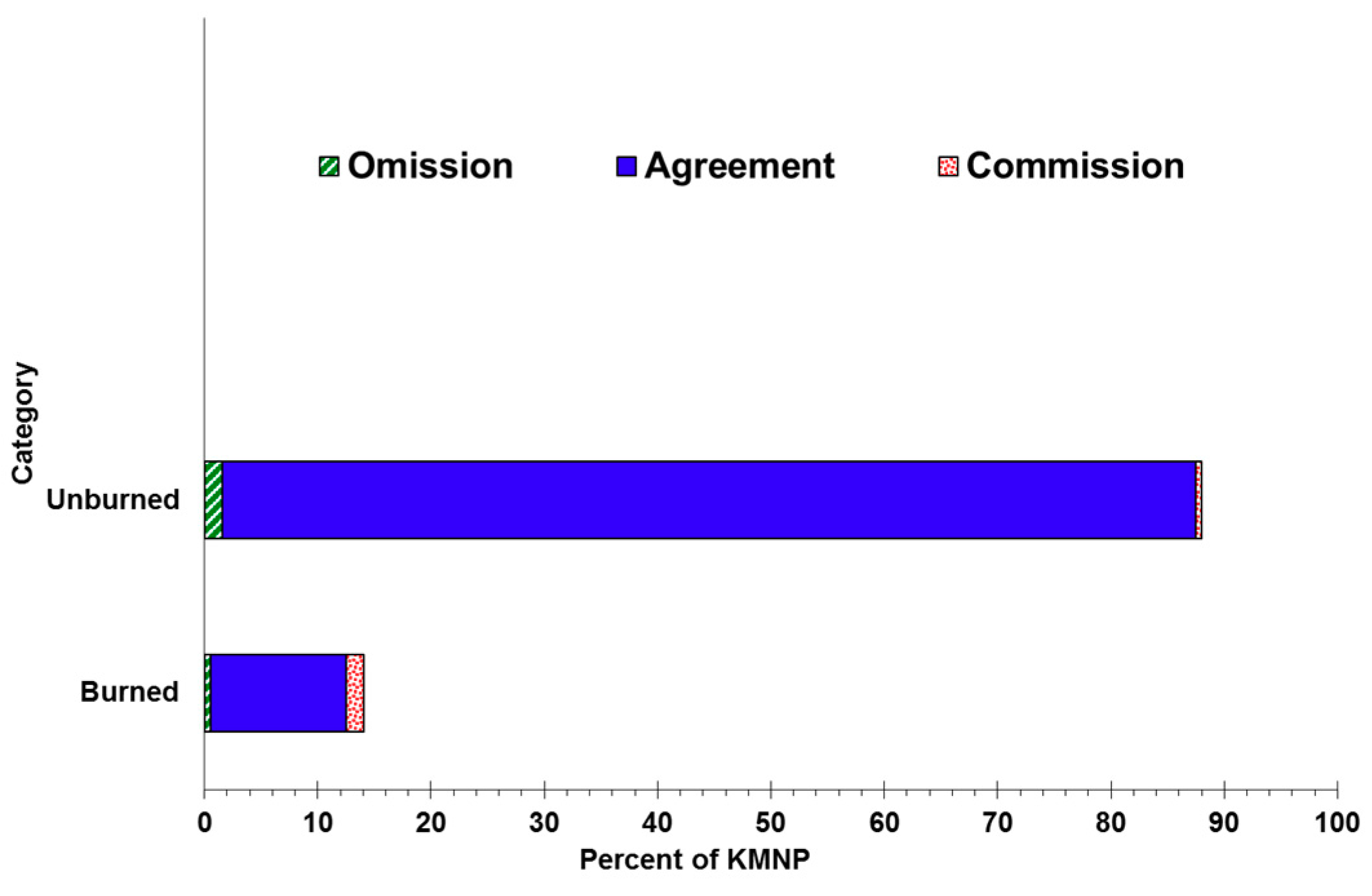 Remotesensing 10 00371 g003