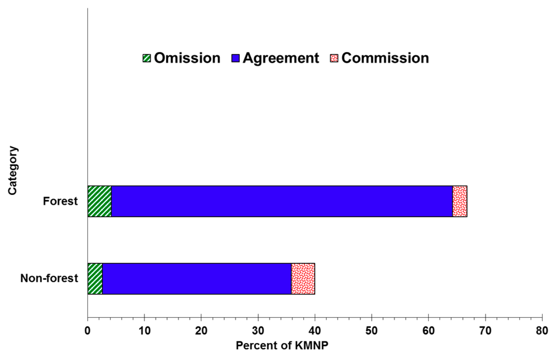 Remotesensing 10 00371 g004