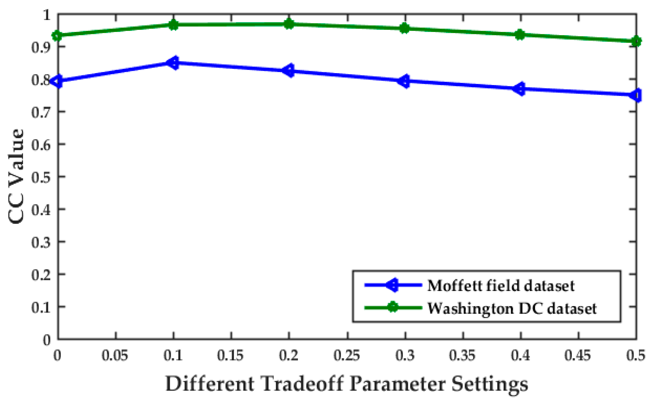 Remotesensing 10 00373 g004 Remotesensing 10 00373 g004