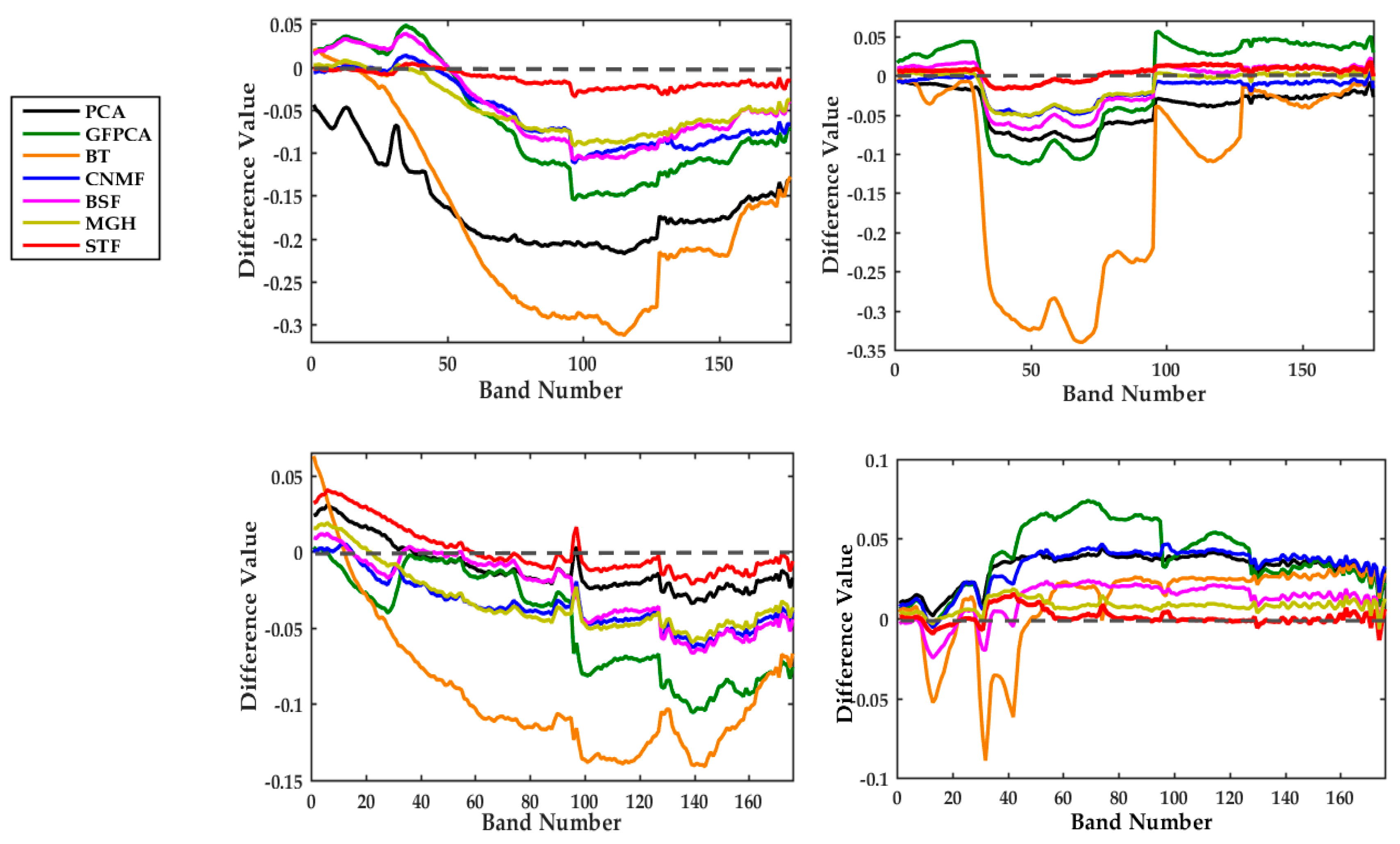 Remotesensing 10 00373 g008 Remotesensing 10 00373 g008