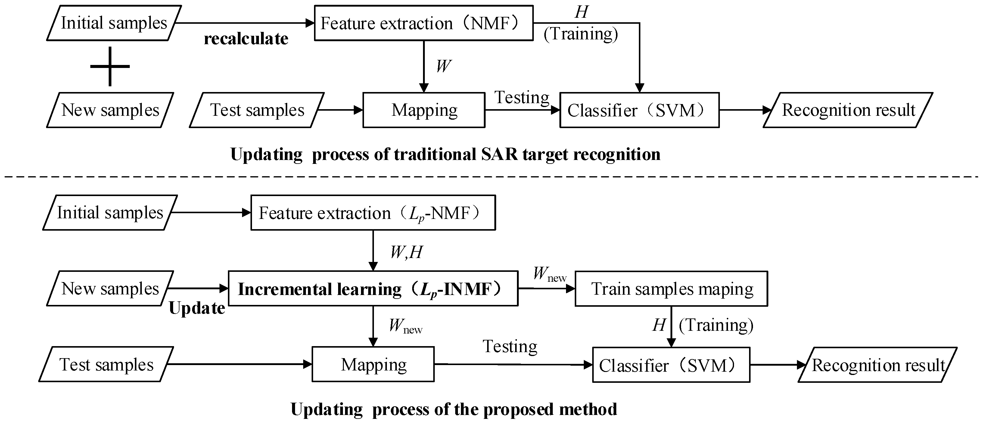 Remotesensing 10 00374 g003 550