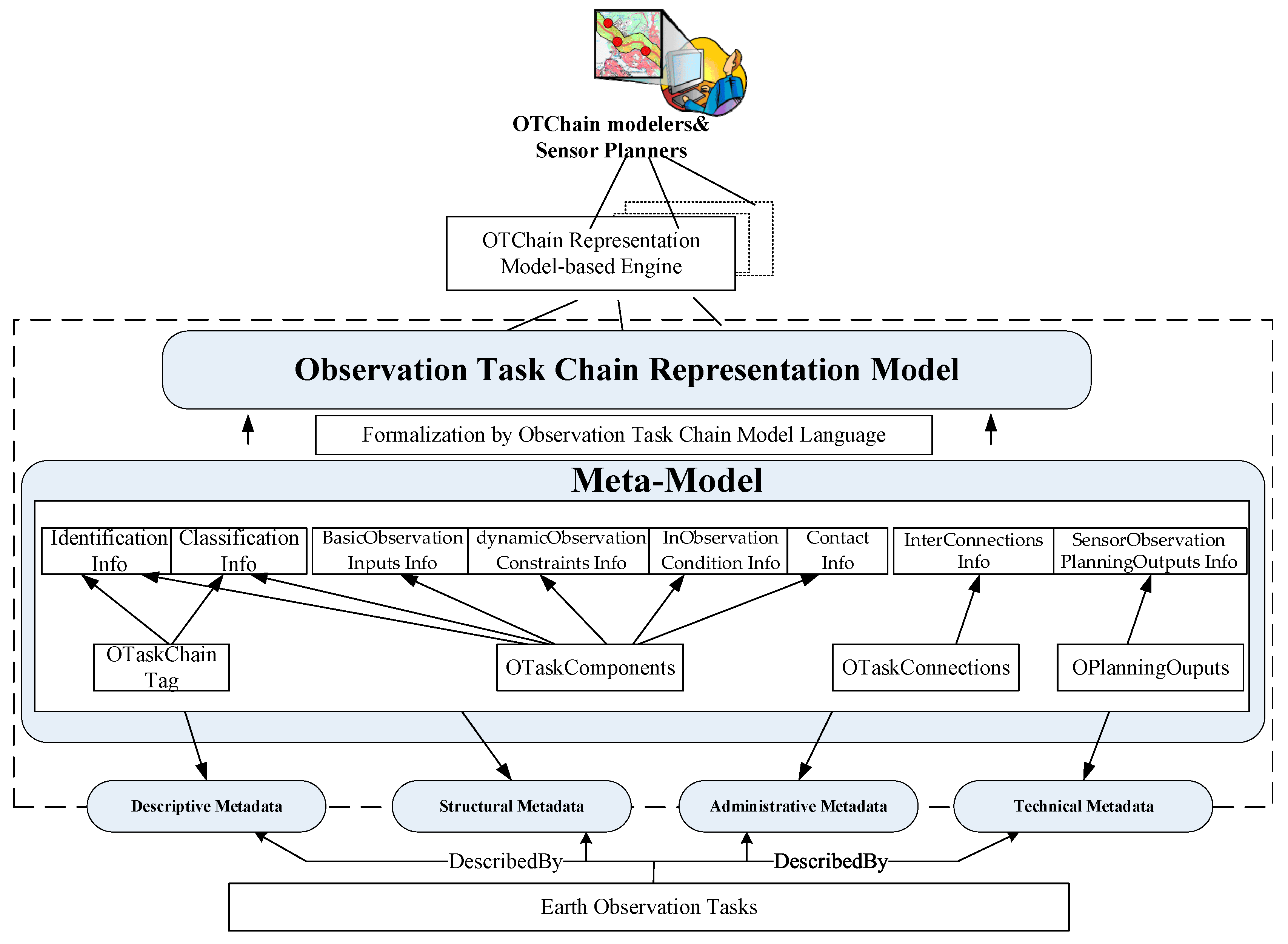 Remotesensing 10 00375 g002