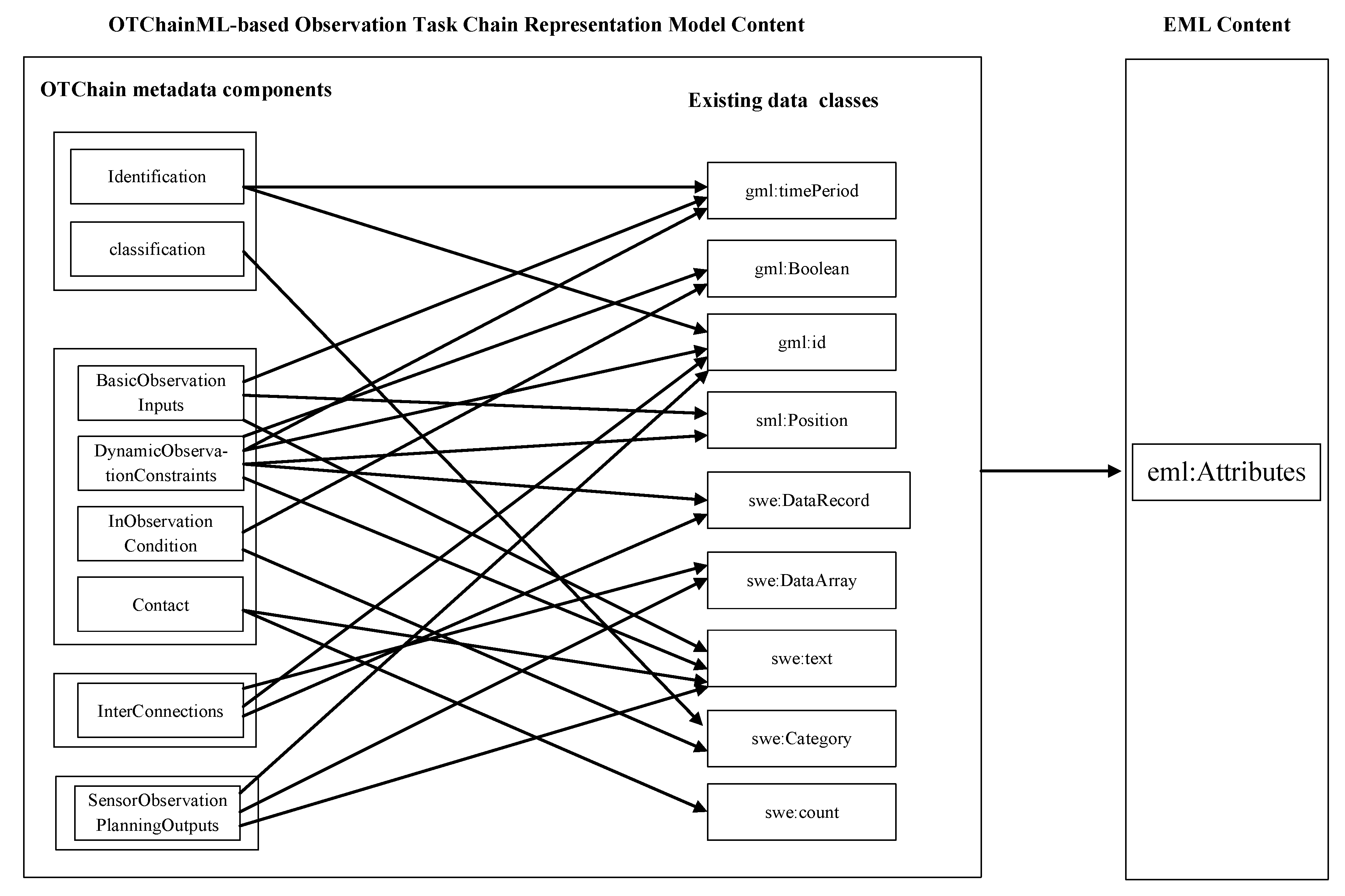 Remotesensing 10 00375 g003