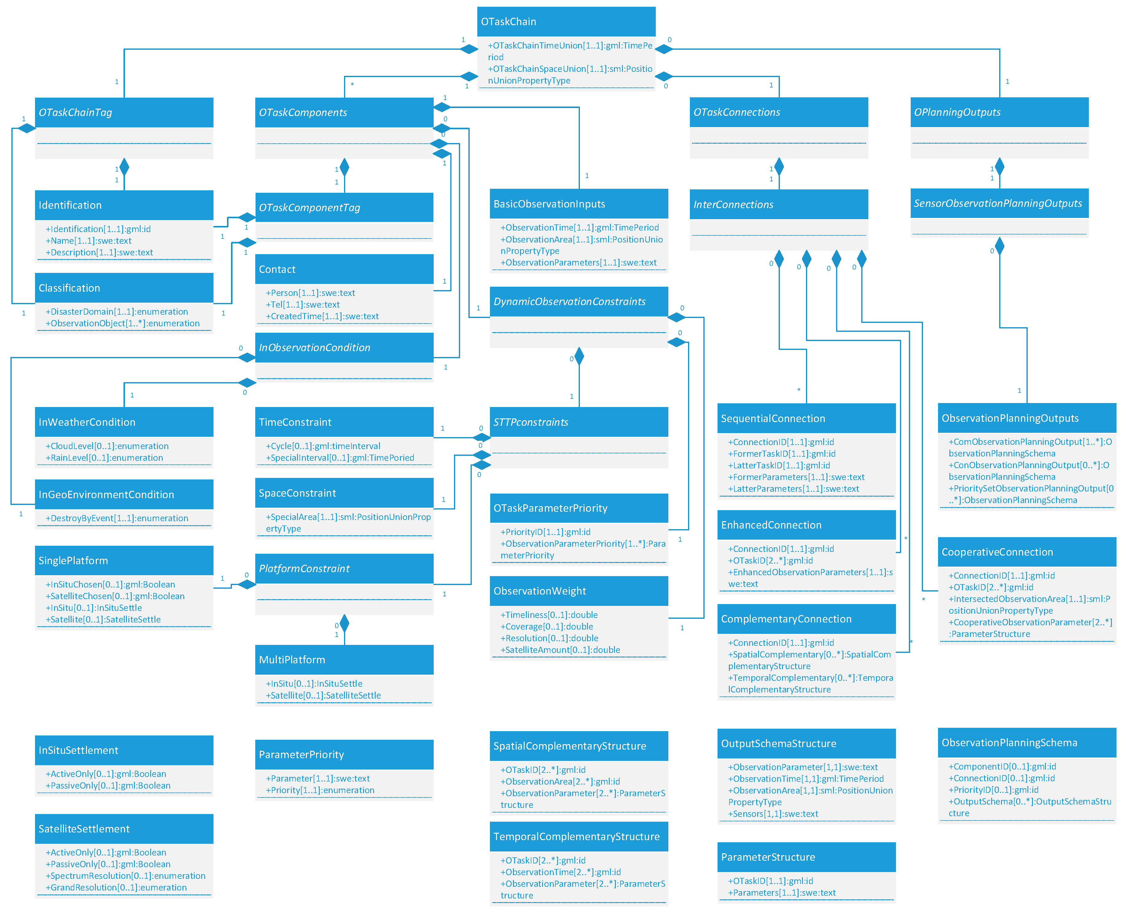 Remotesensing 10 00375 g004