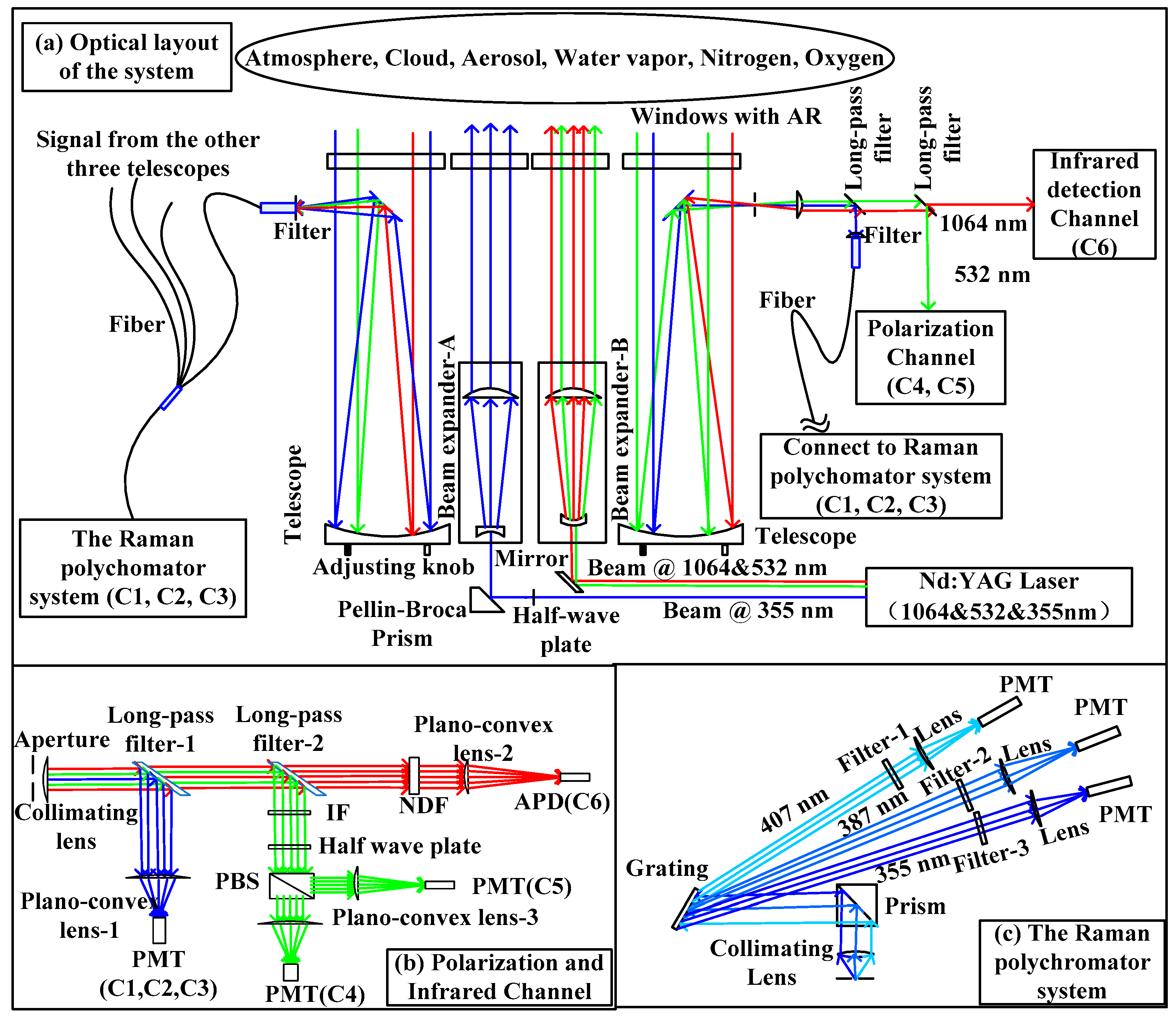 Remotesensing 10 00378 g001