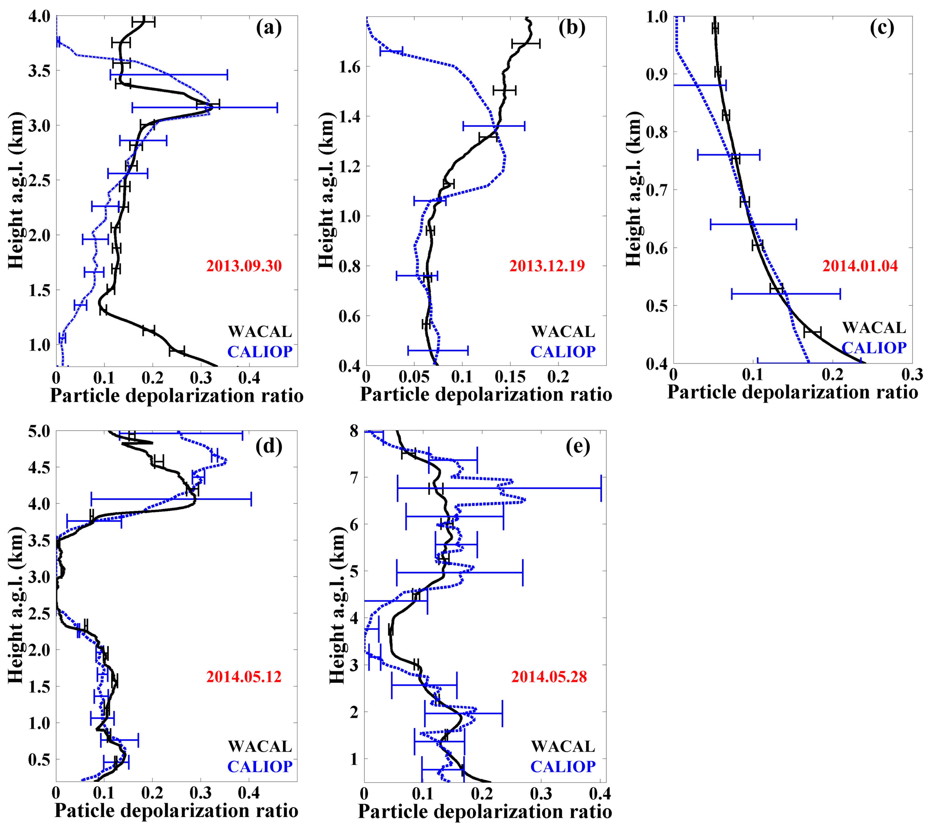 Remotesensing 10 00378 g007