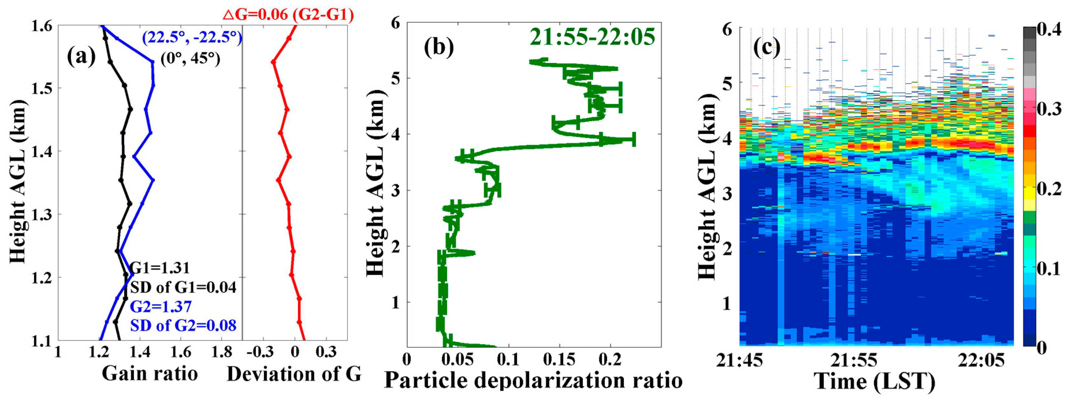 Remotesensing 10 00378 g010
