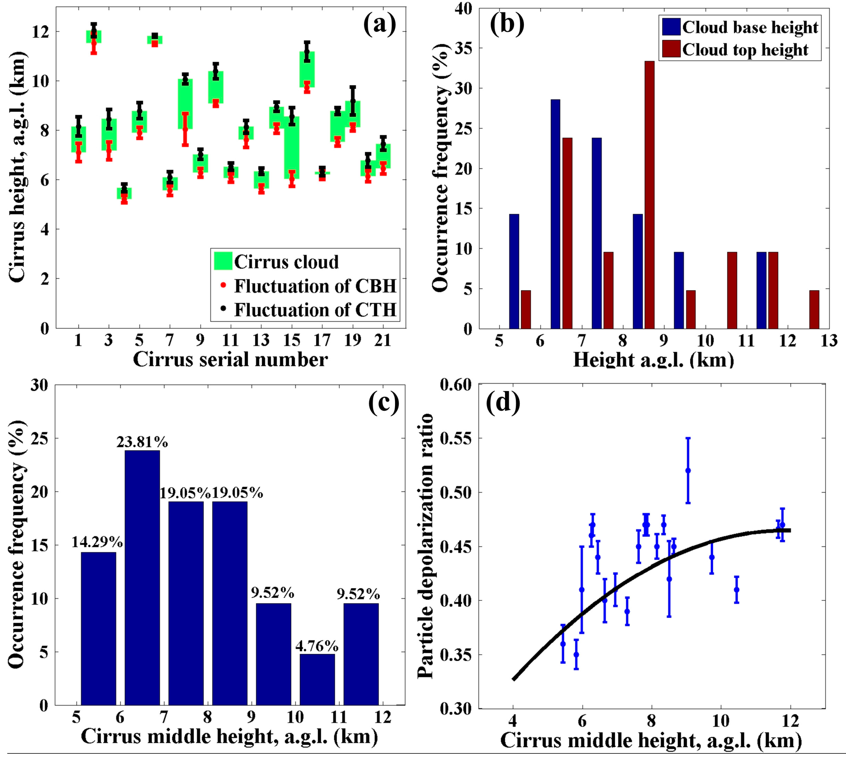 Remotesensing 10 00378 g013