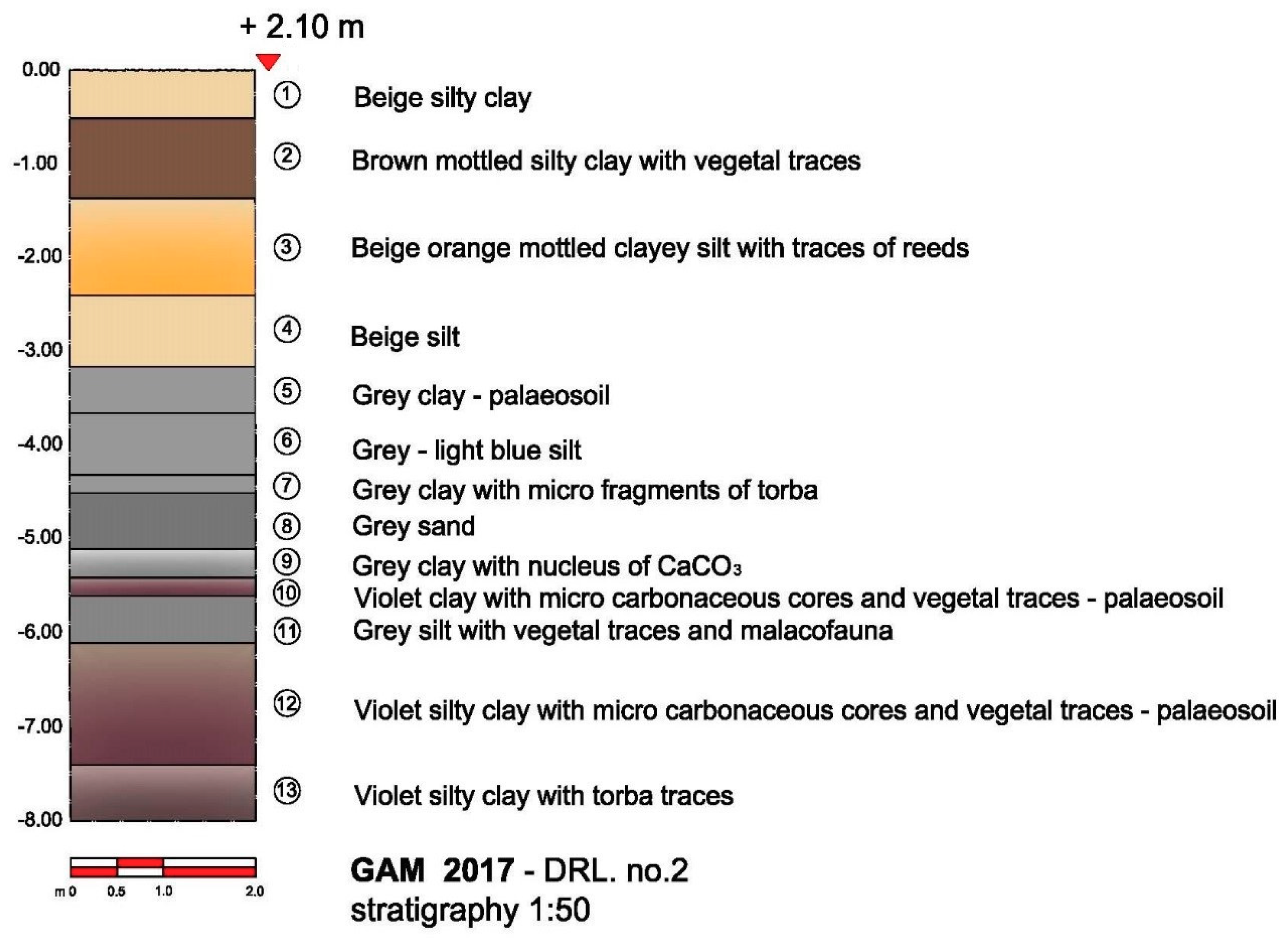 Remotesensing 10 00380 g0a2 550